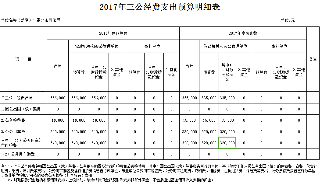6、2017年三公经费支出预算明细表.png