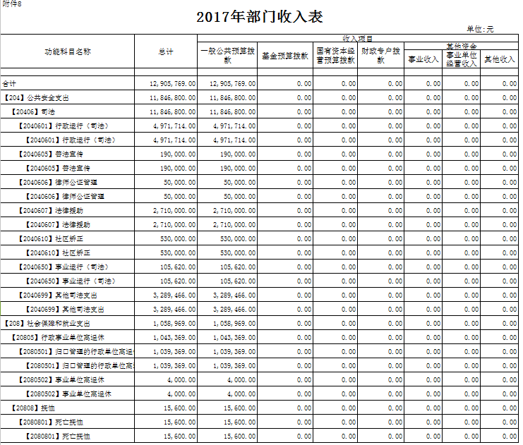 4、2017年部门收入表.png