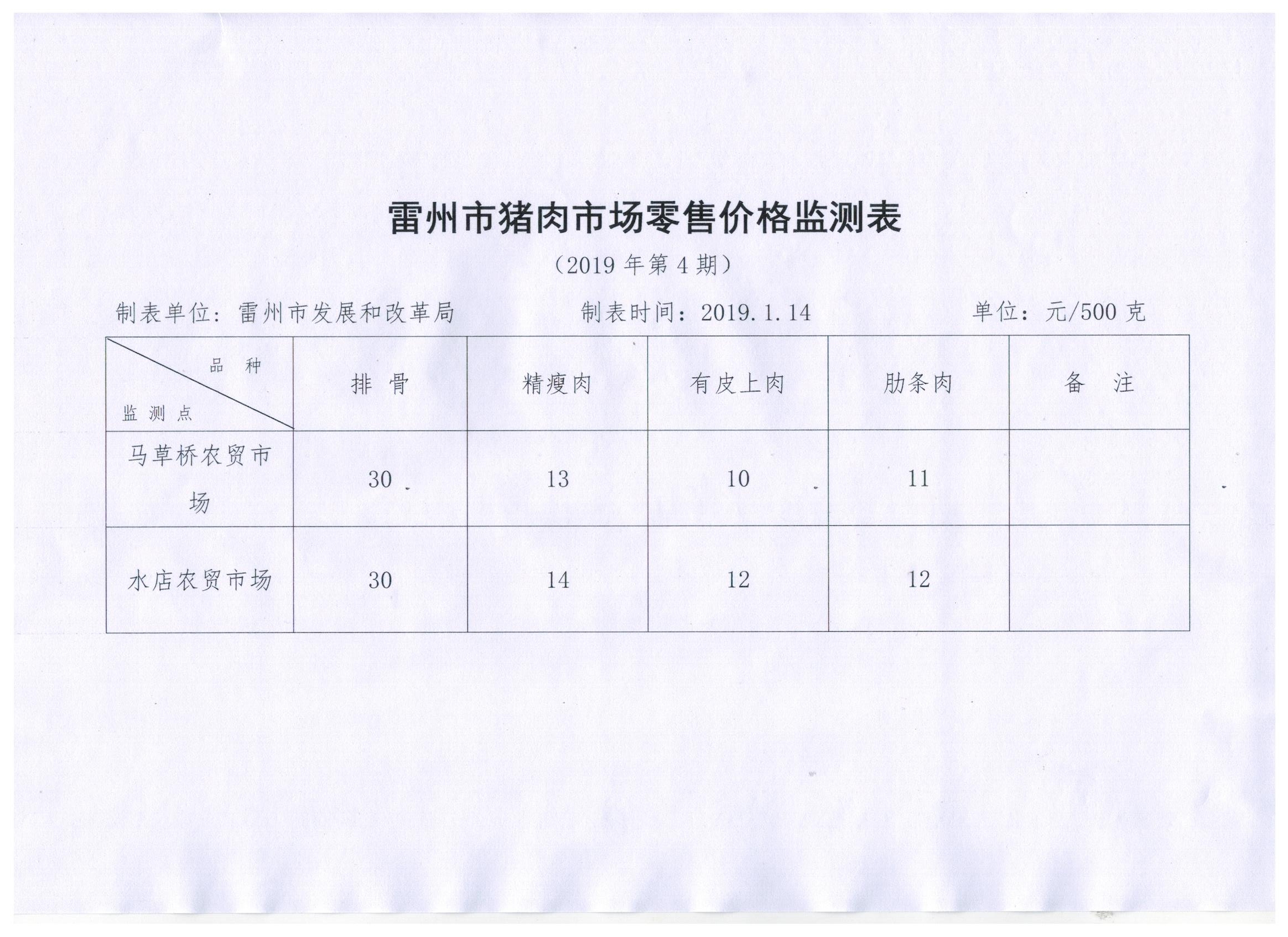 猪肉监测 001.jpg