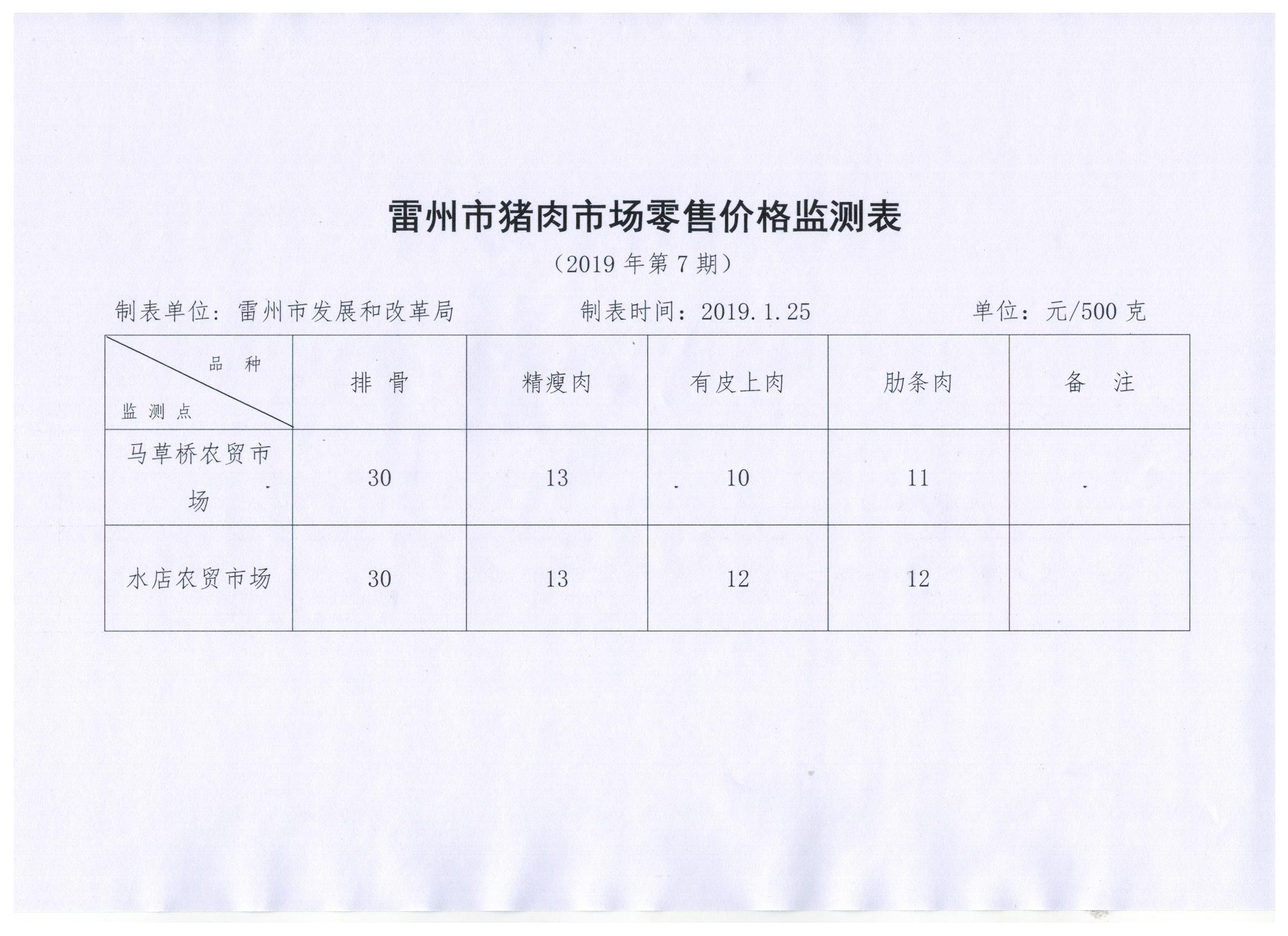 猪肉监测 001.jpg