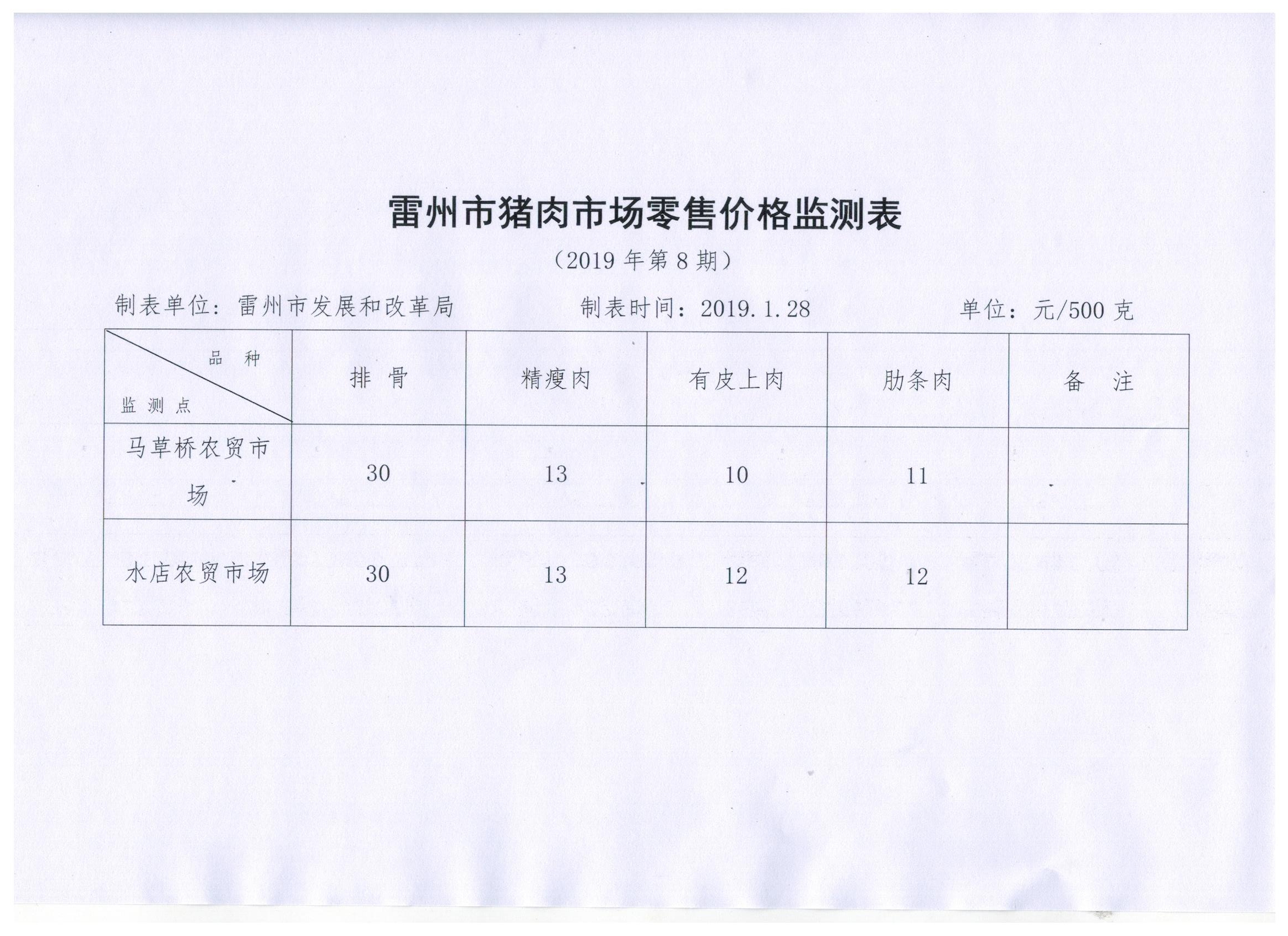 猪肉监测 001.jpg