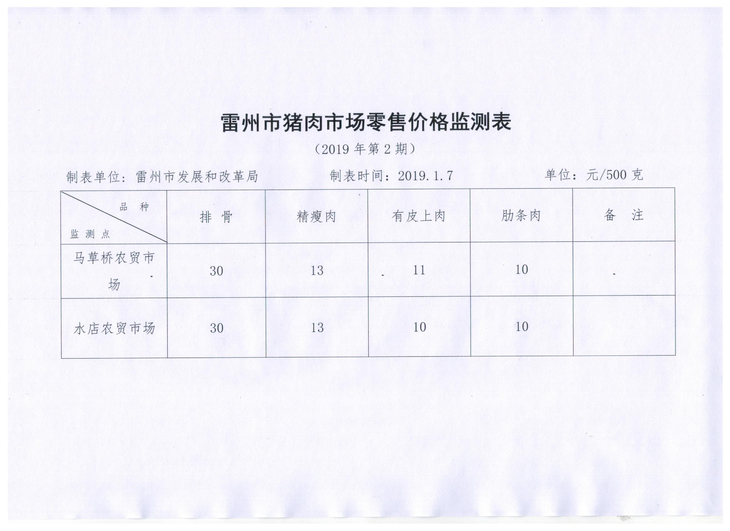 猪肉监测 001.jpg