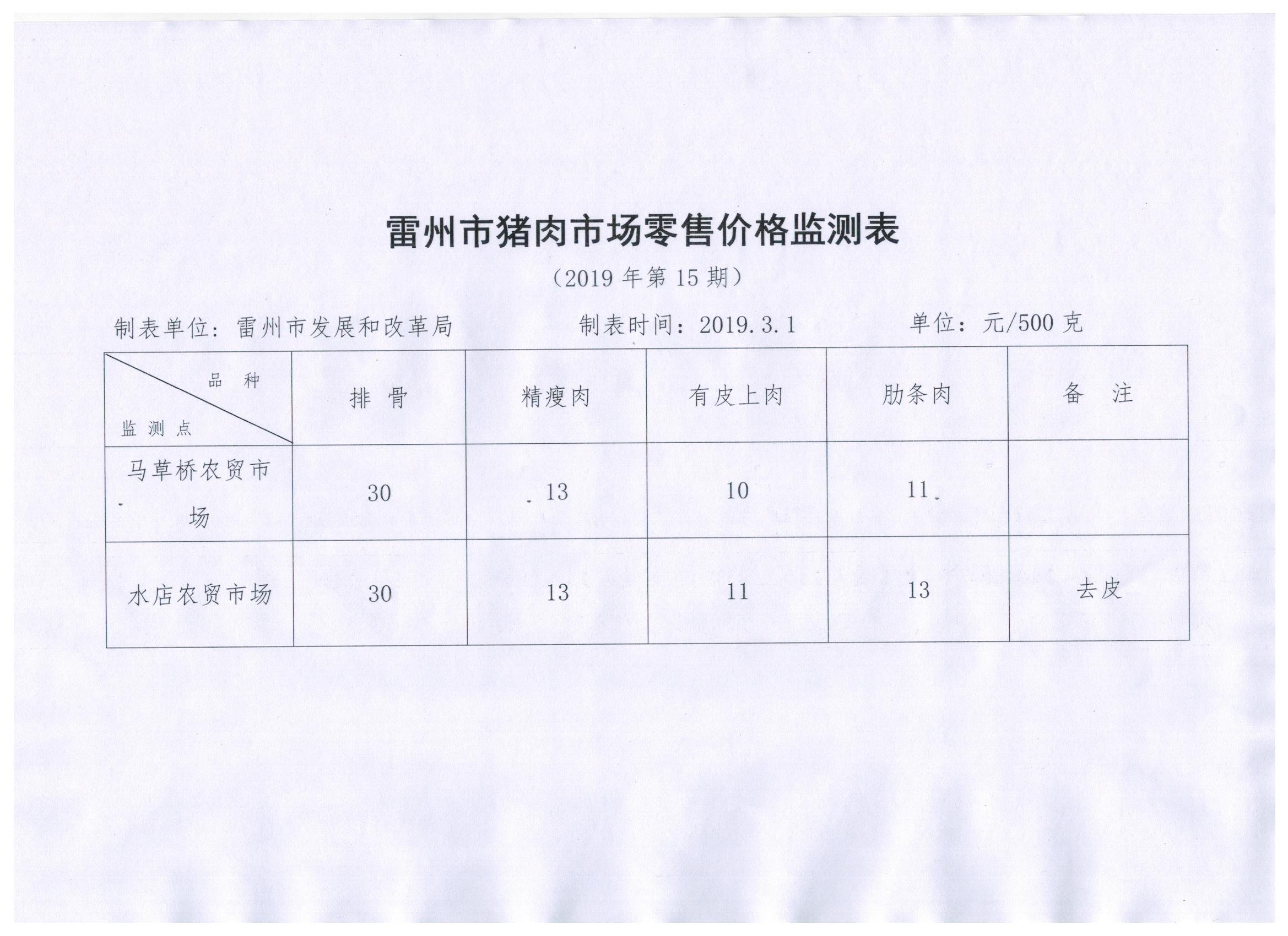 猪肉监测 001.jpg
