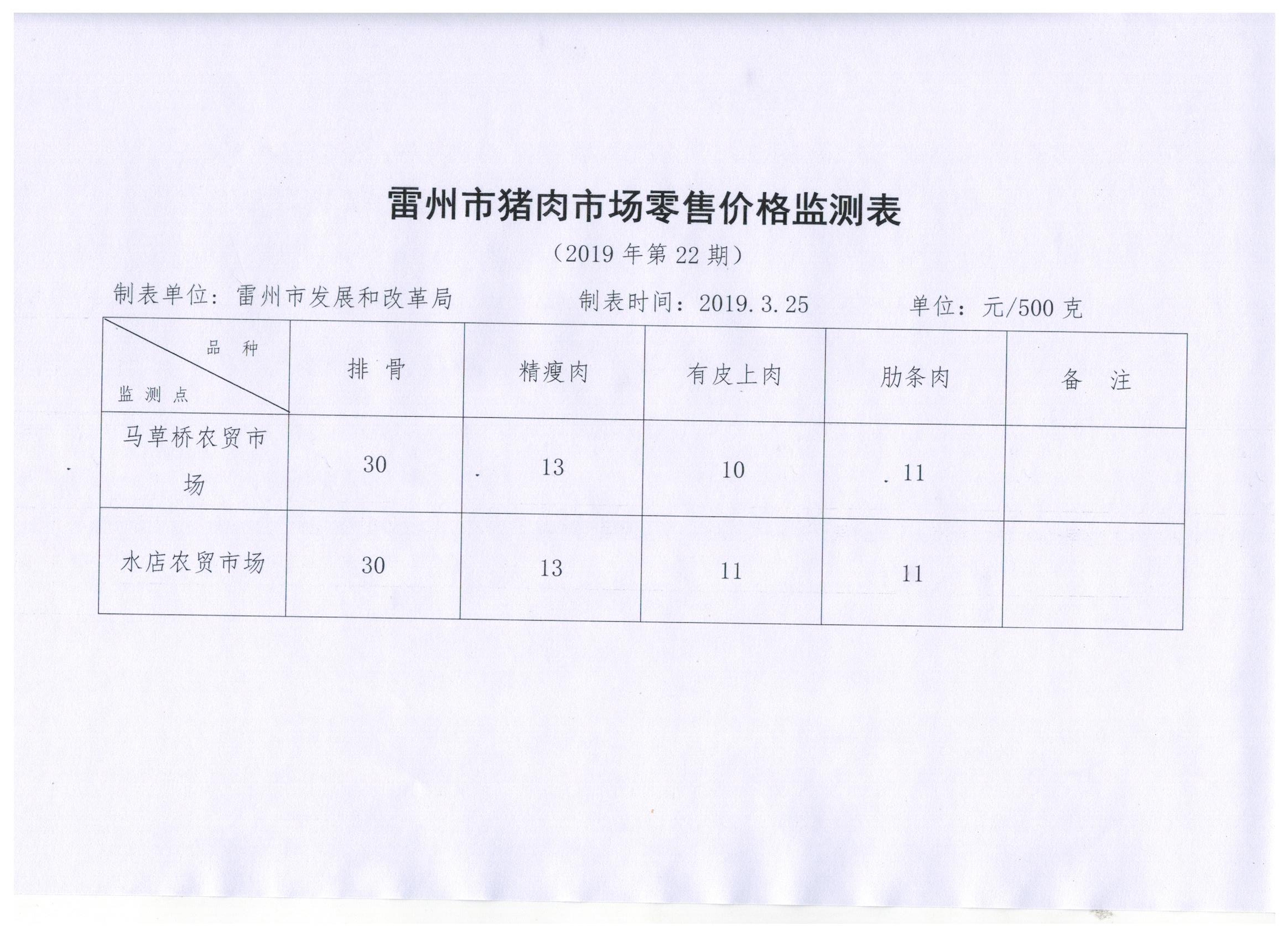 猪肉监测 001.jpg