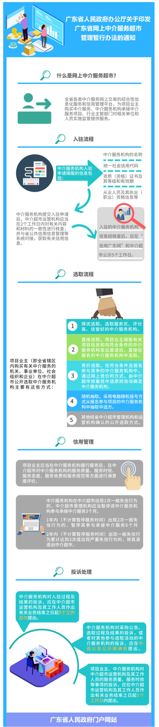 一图读懂广东省网上中介服务超市管理暂行办法.png
