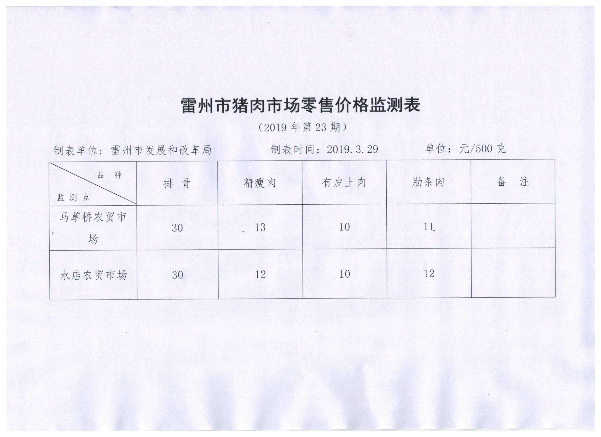 猪肉监测 001.jpg
