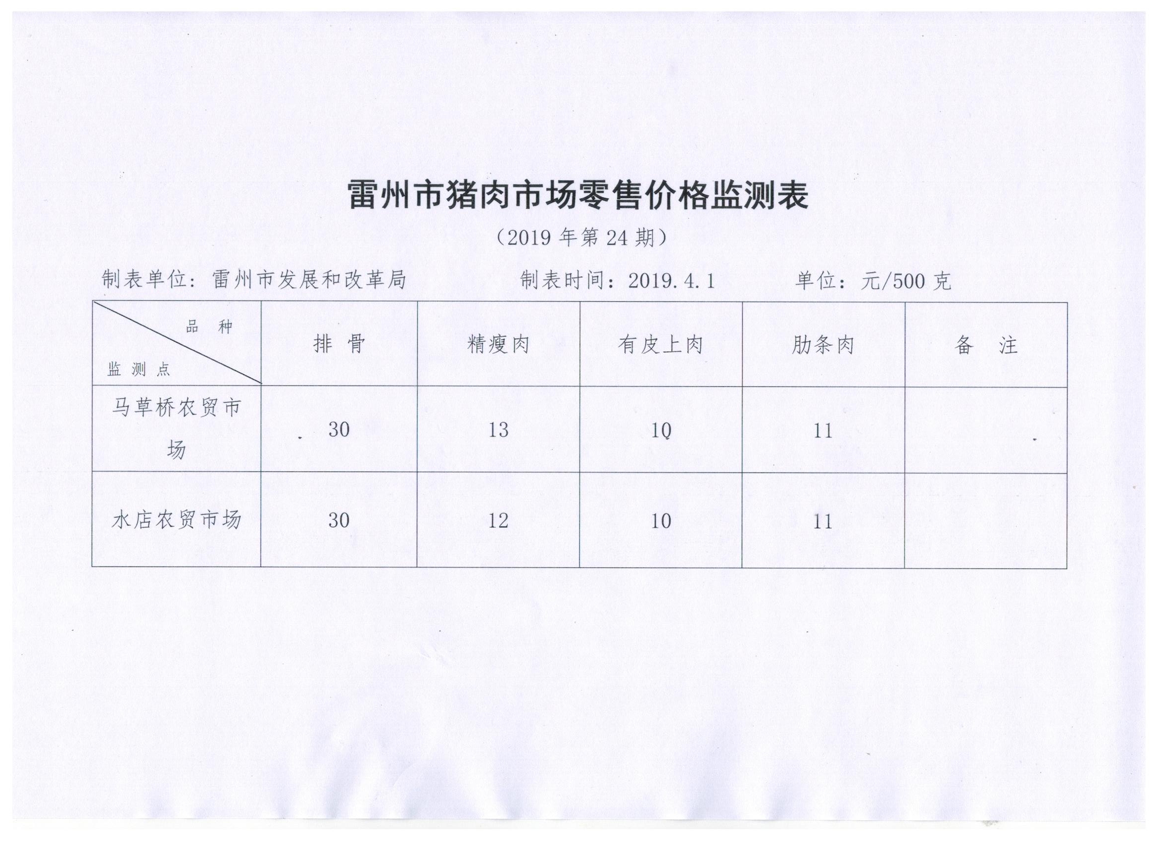 猪肉监测 001.jpg