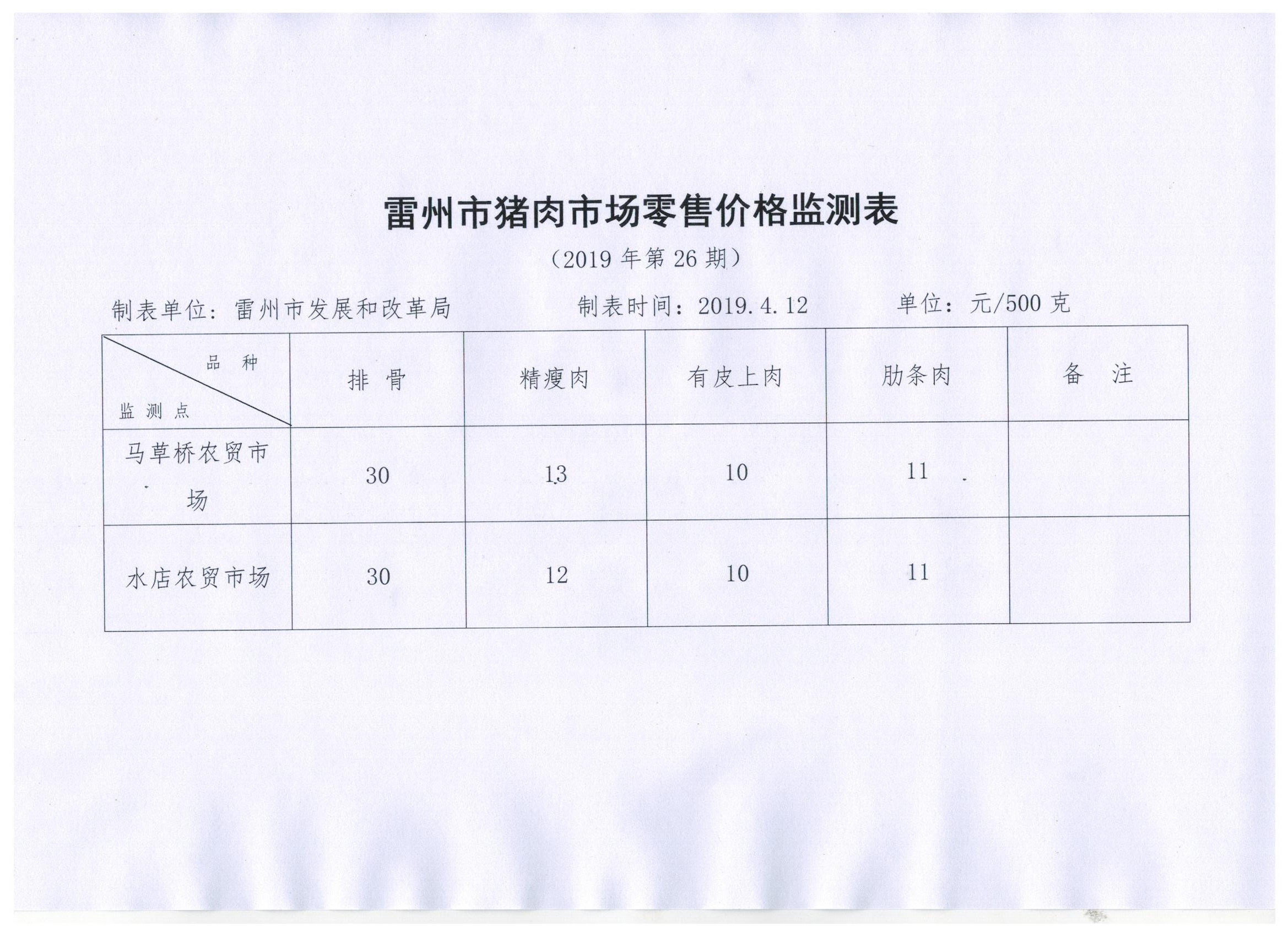 猪肉监测 001.jpg