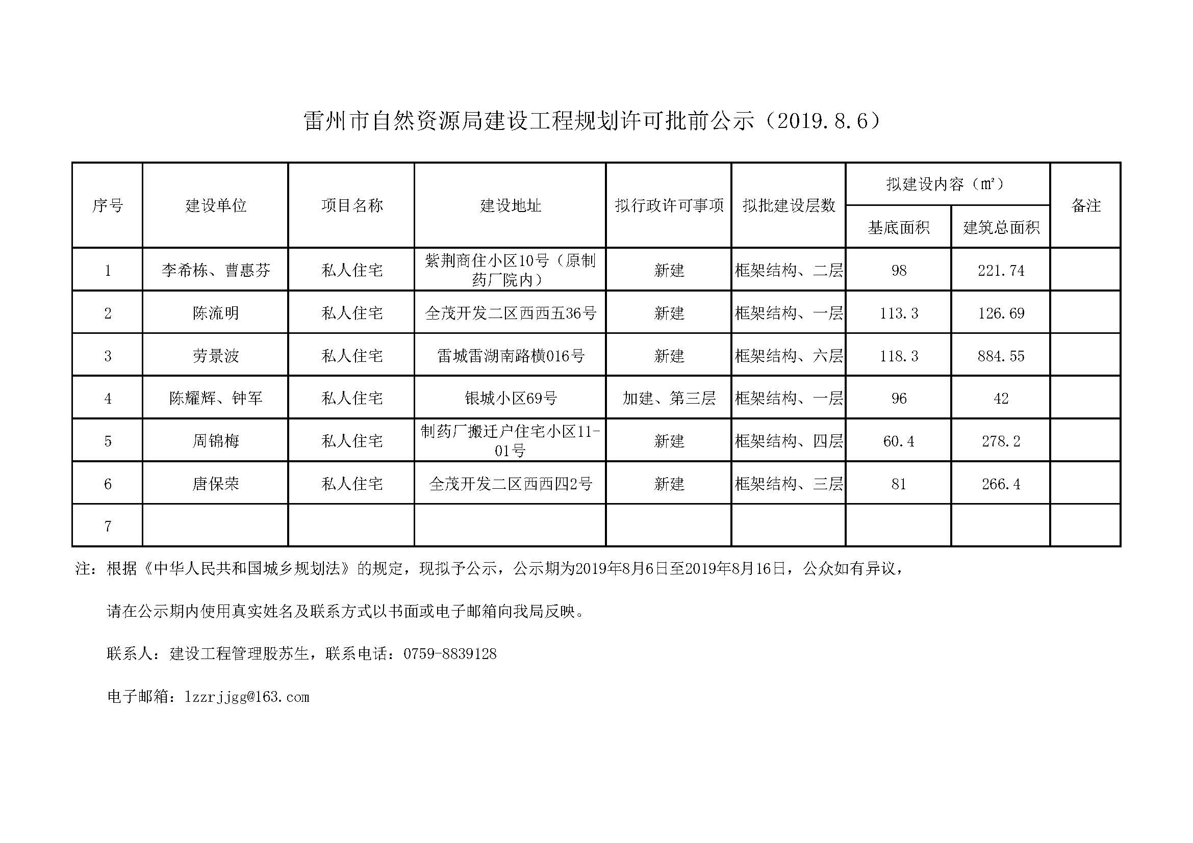 建管股雷州市自然资源局建设工程规划许可批前公示（2019.7.30）.jpg