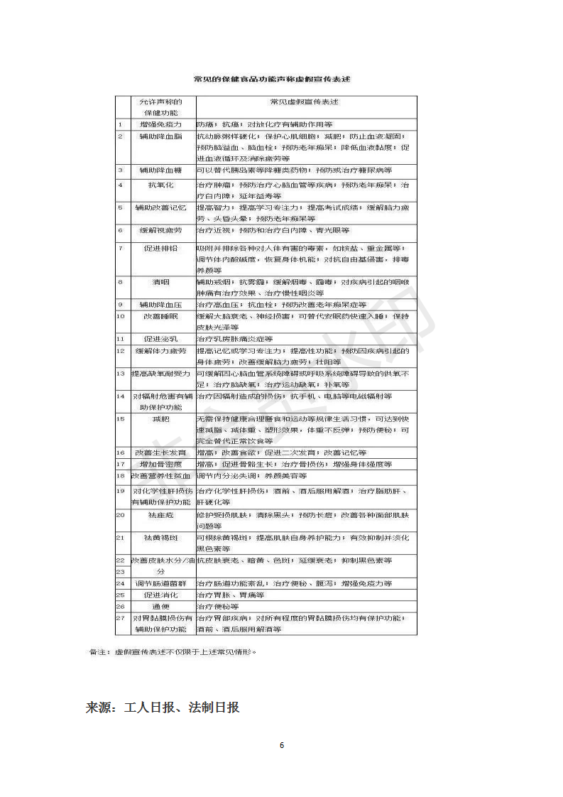 关于保健食品、保健品，这篇文章说清楚了！（附防骗指南）_06.png