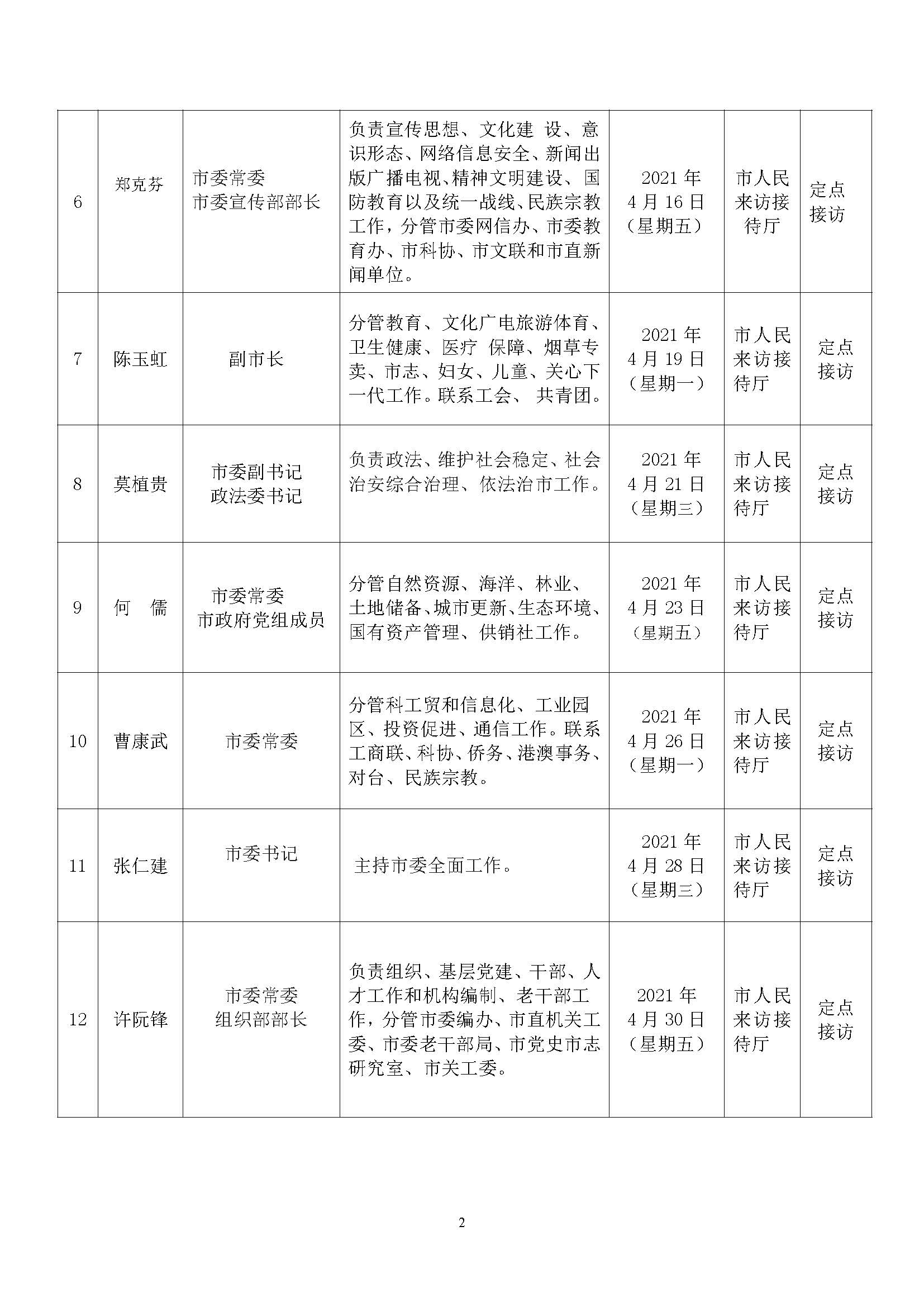 2021年4月雷州市领导干部定(1)_页面_2.jpg