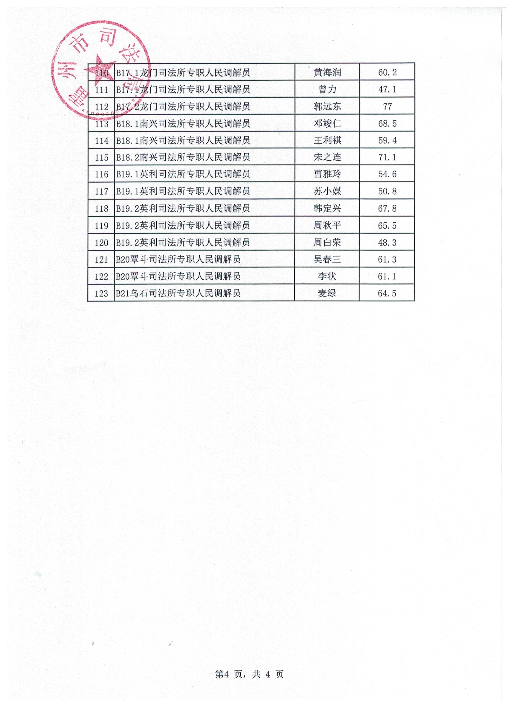 雷州市司法局招聘社区矫正辅助人员和人民调解员笔试成绩公布4.jpg