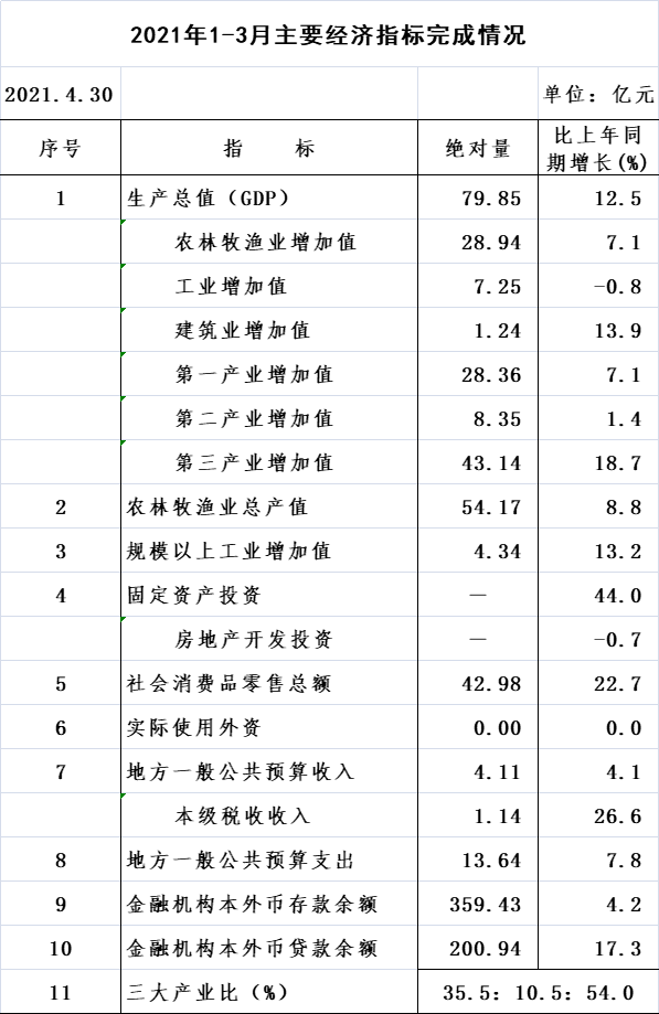 2021.1-3月.jpg