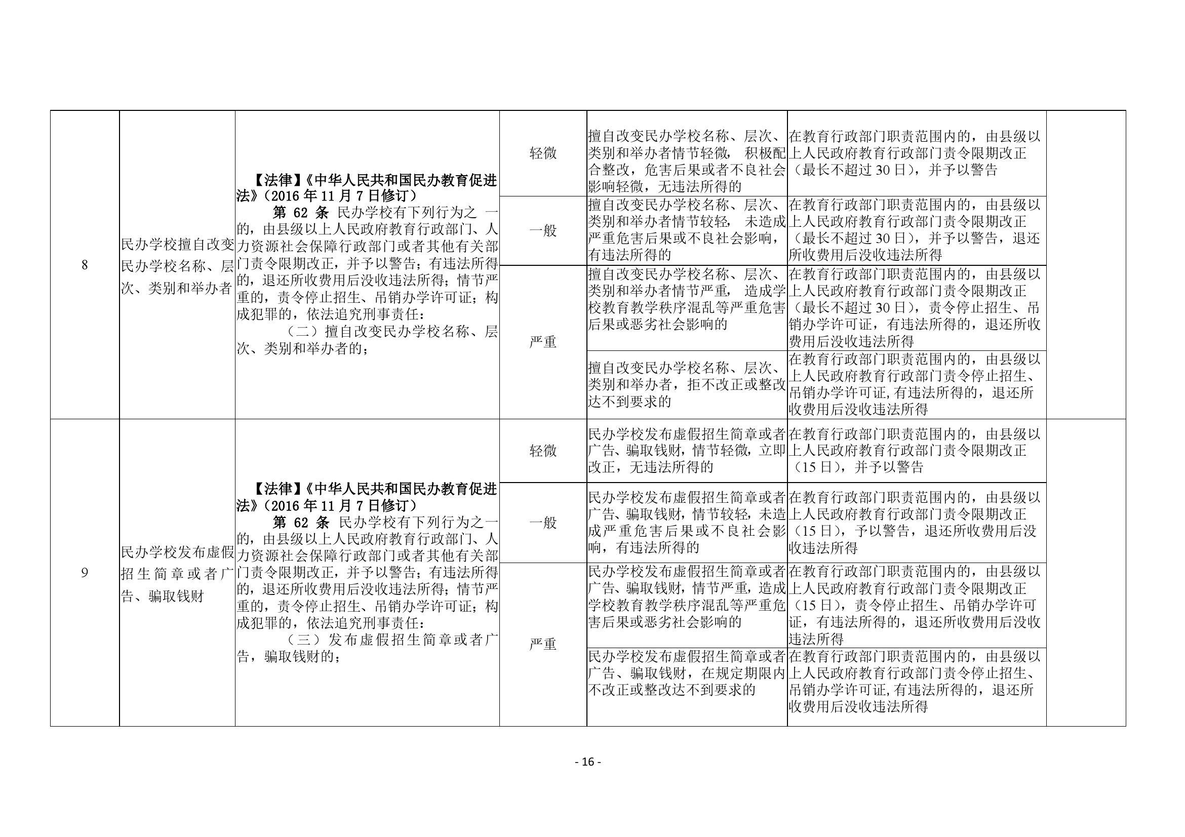 雷教〔2020〕18号-15.jpg