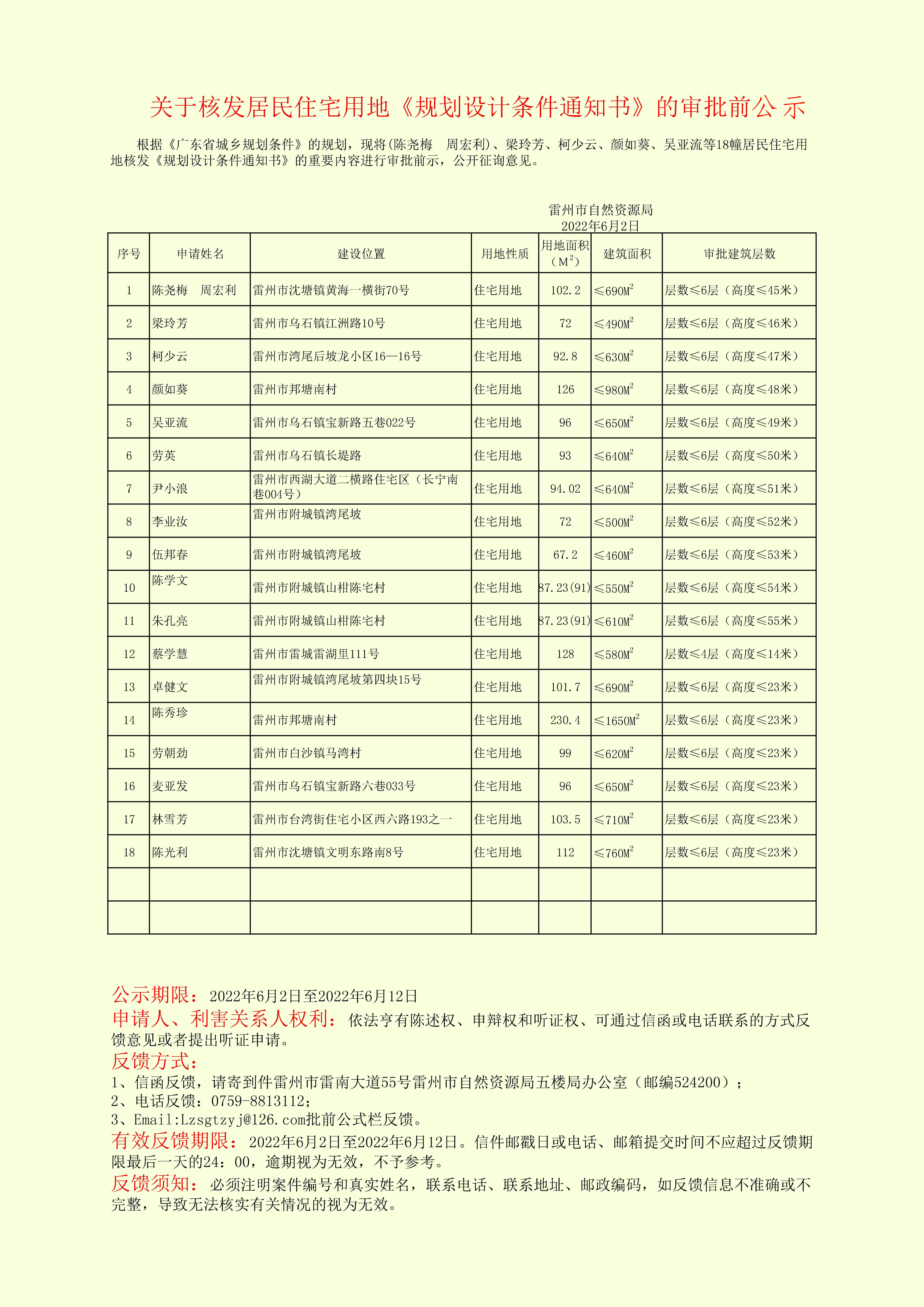 关于(陈尧梅　周宏利)、梁玲芳、柯少云、颜如葵、吴亚流等18幢居民住宅用地核发《规划设计条件通知书》的重要内容进行审批前示(3).jpg