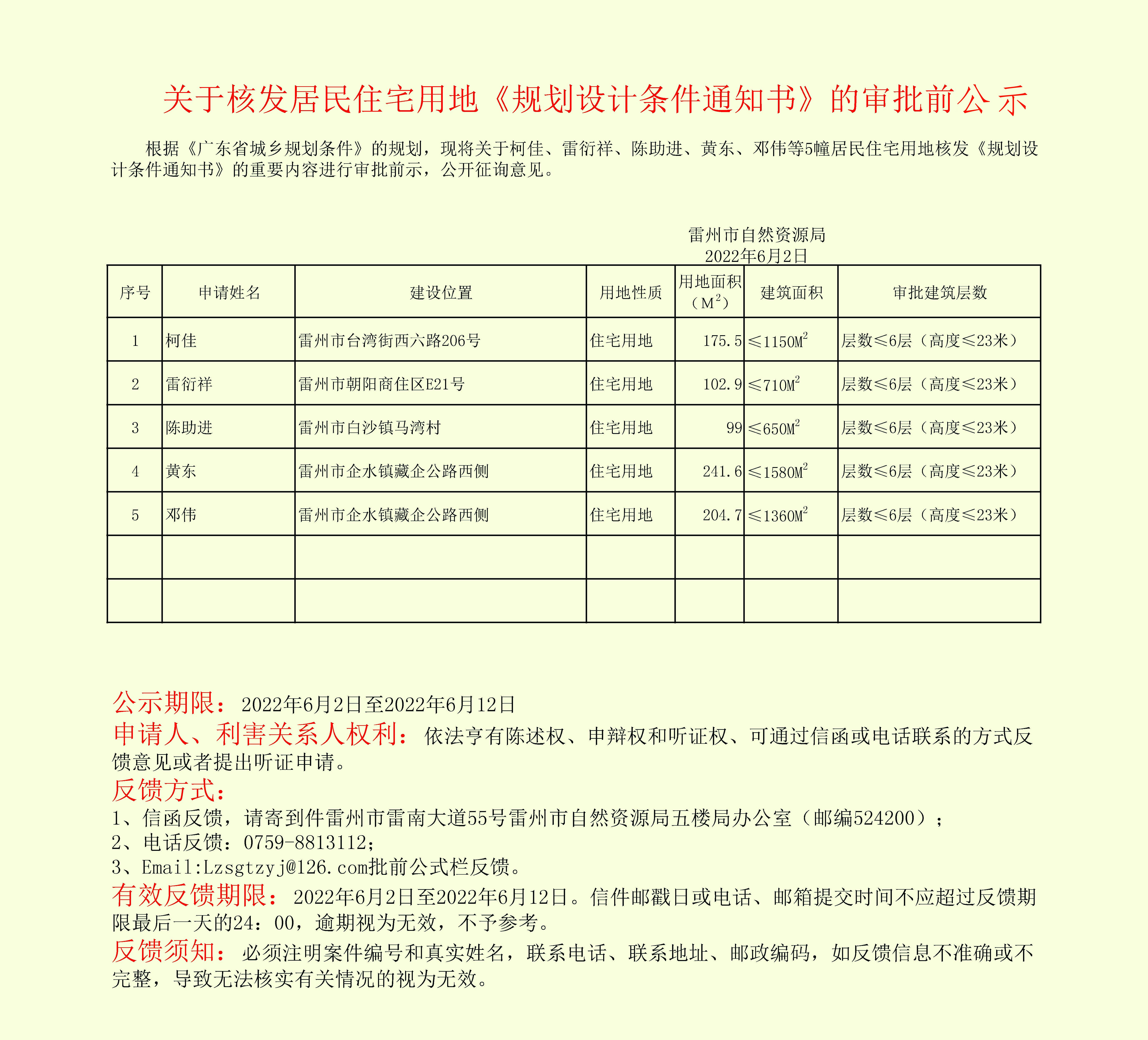 关于柯佳、雷衍祥、陈助进、黄东、邓伟等5幢居民住宅用地核发《规划设计条件通知书》的重要内容进行审批前示副本.jpg