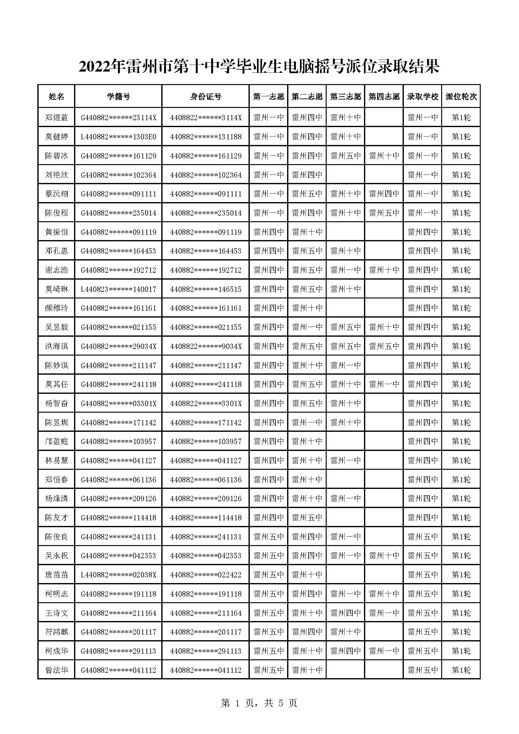 2022年雷州市第十中学毕业生电脑摇号派位录取结果_页面_1.jpg