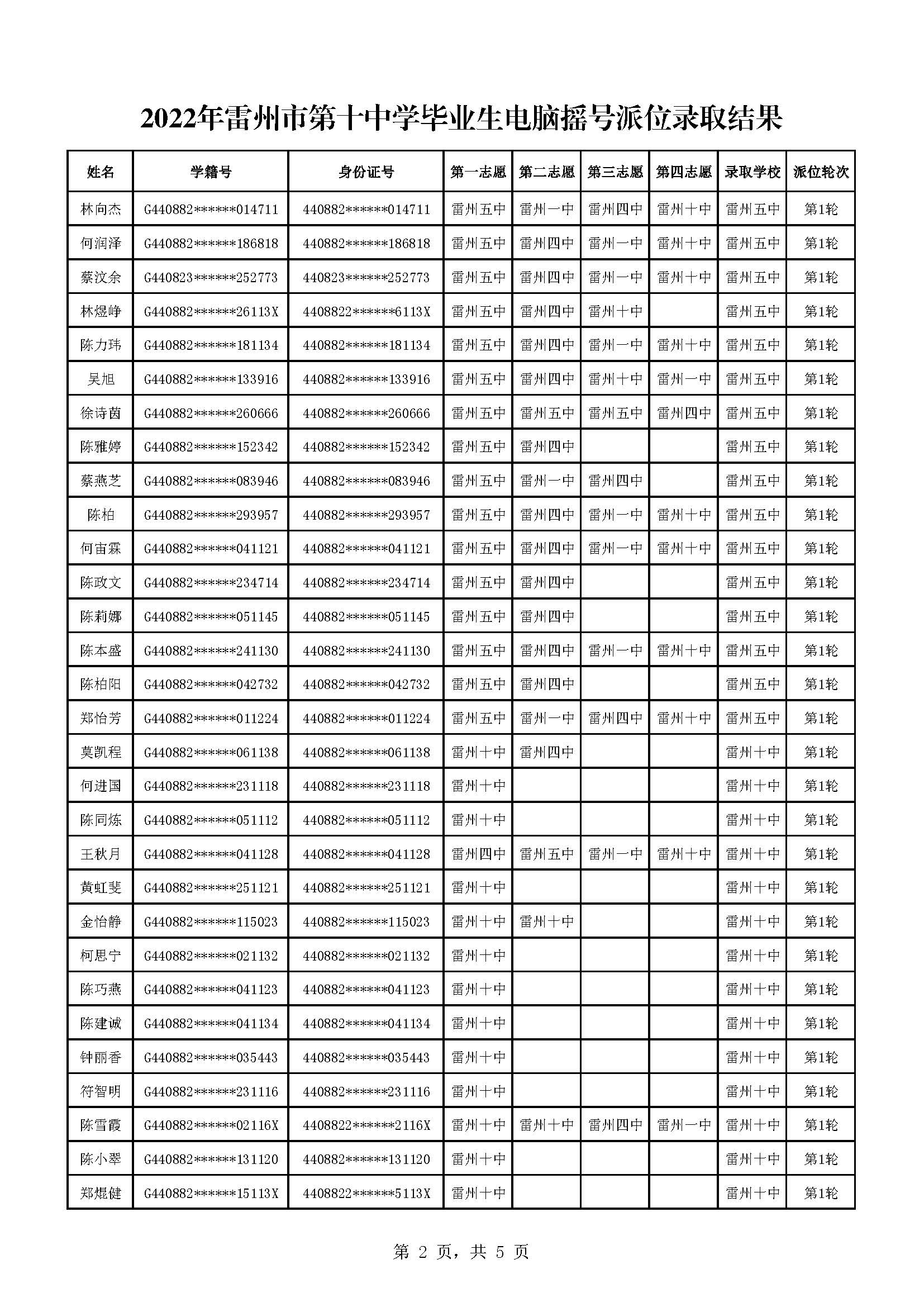 2022年雷州市第十中学毕业生电脑摇号派位录取结果_页面_2.jpg