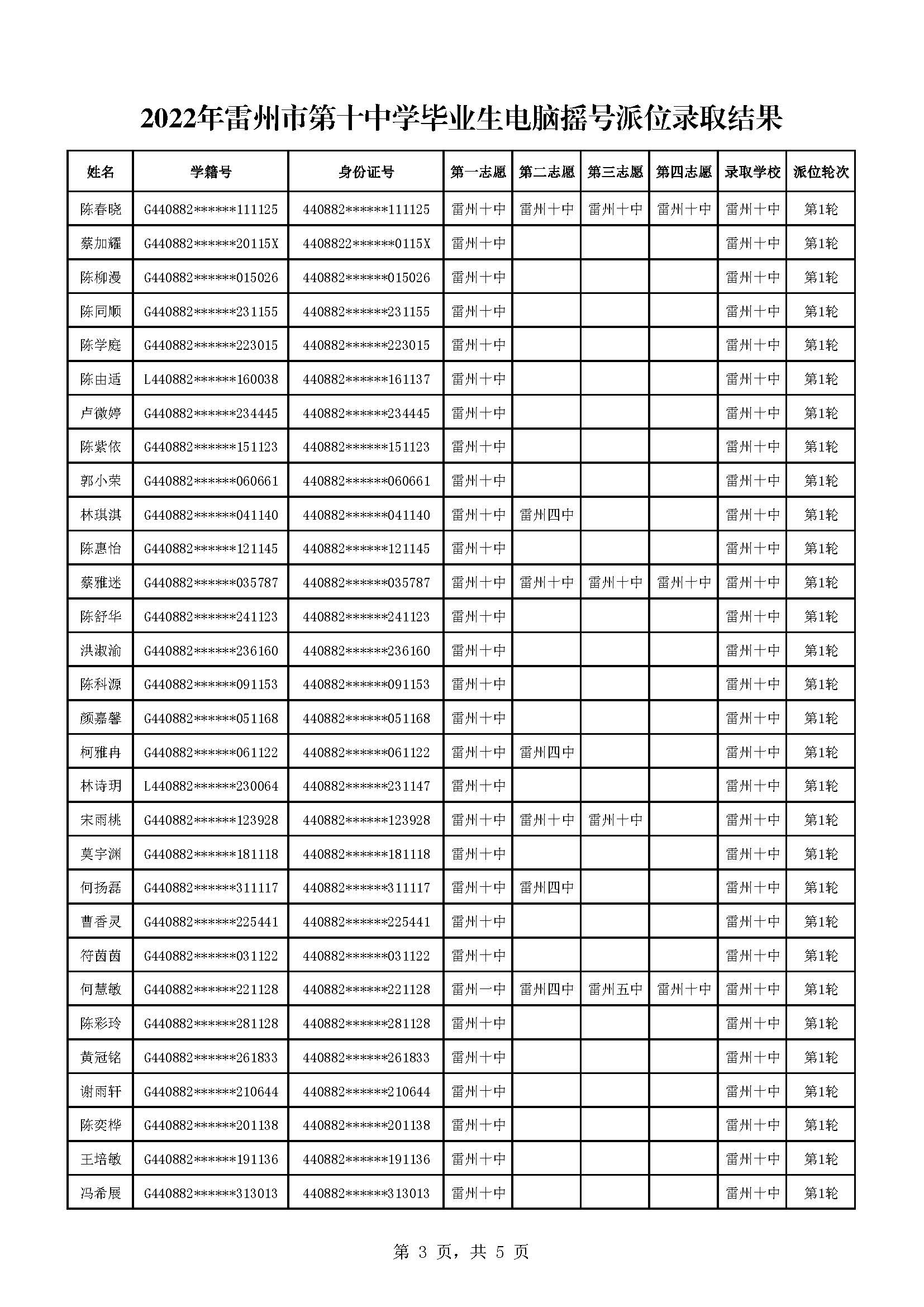 2022年雷州市第十中学毕业生电脑摇号派位录取结果_页面_3.jpg