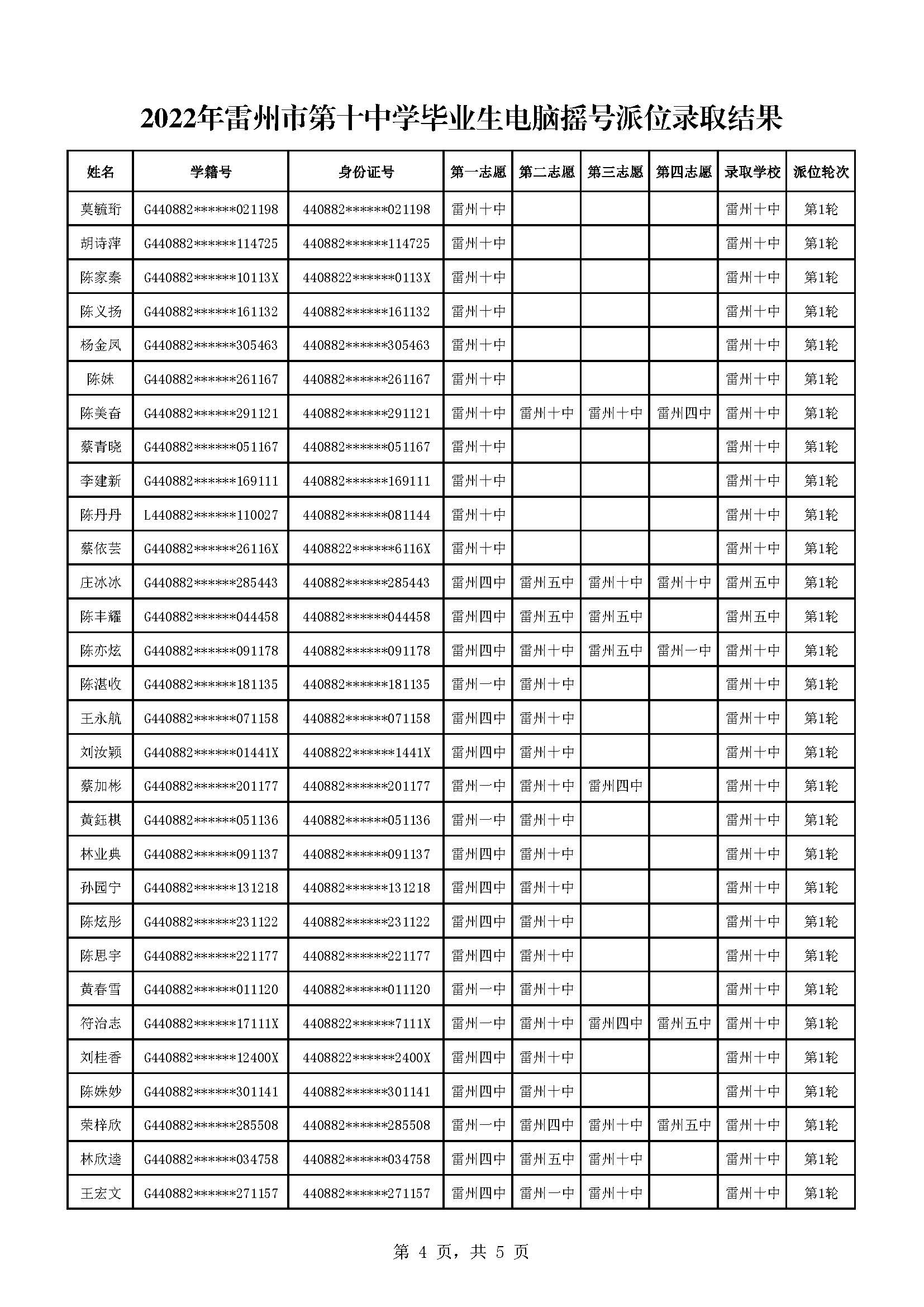2022年雷州市第十中学毕业生电脑摇号派位录取结果_页面_4.jpg