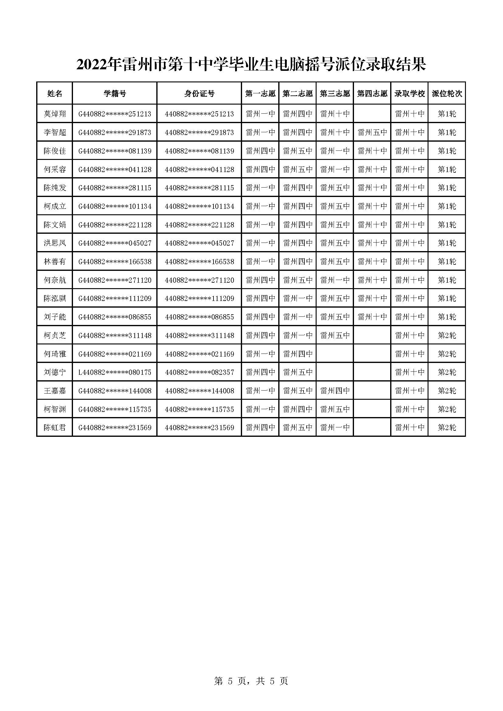 2022年雷州市第十中学毕业生电脑摇号派位录取结果_页面_5.jpg