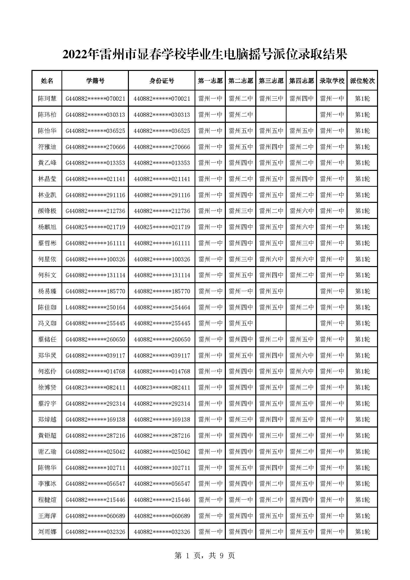 2022年雷州市显春学校毕业生电脑摇号派位录取结果_页面_1.jpg
