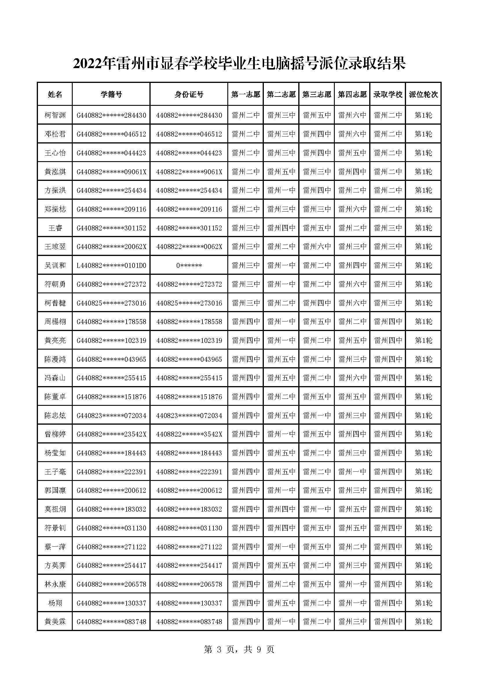 2022年雷州市显春学校毕业生电脑摇号派位录取结果_页面_3.jpg