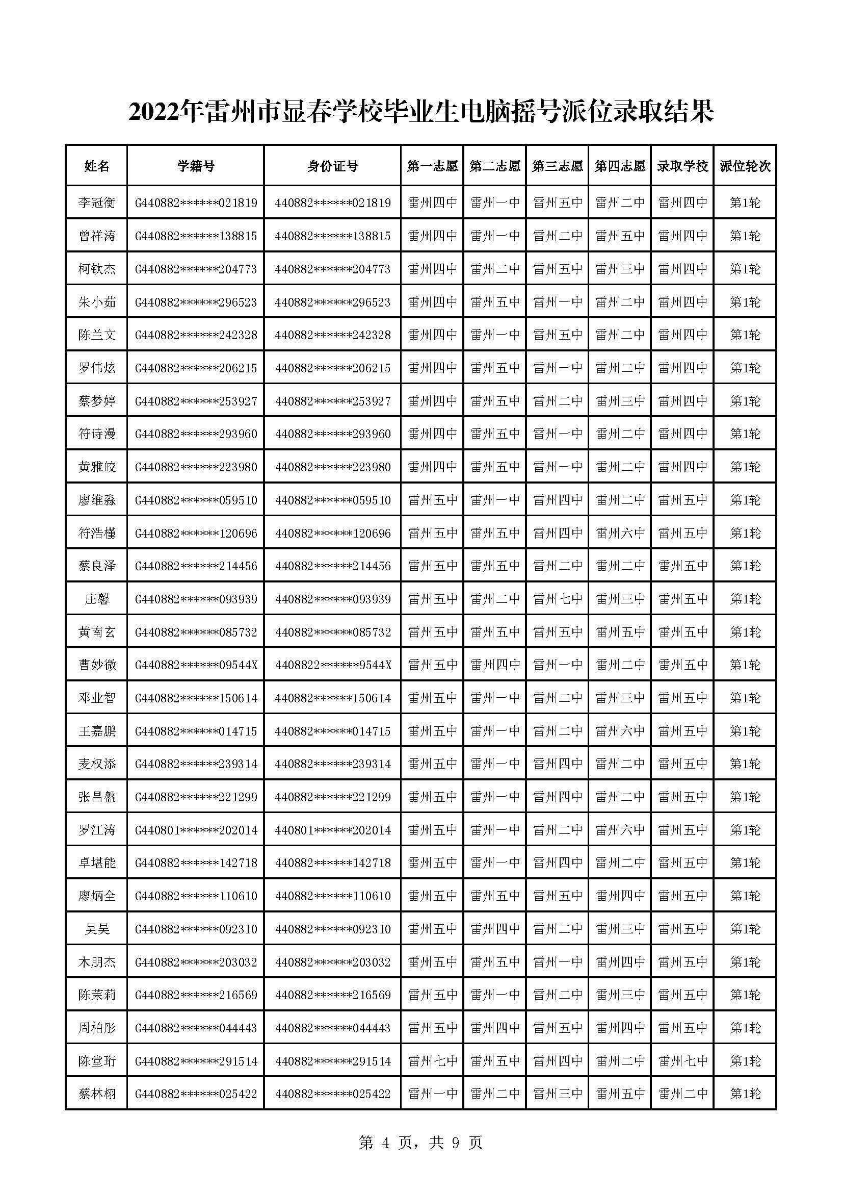 2022年雷州市显春学校毕业生电脑摇号派位录取结果_页面_4.jpg