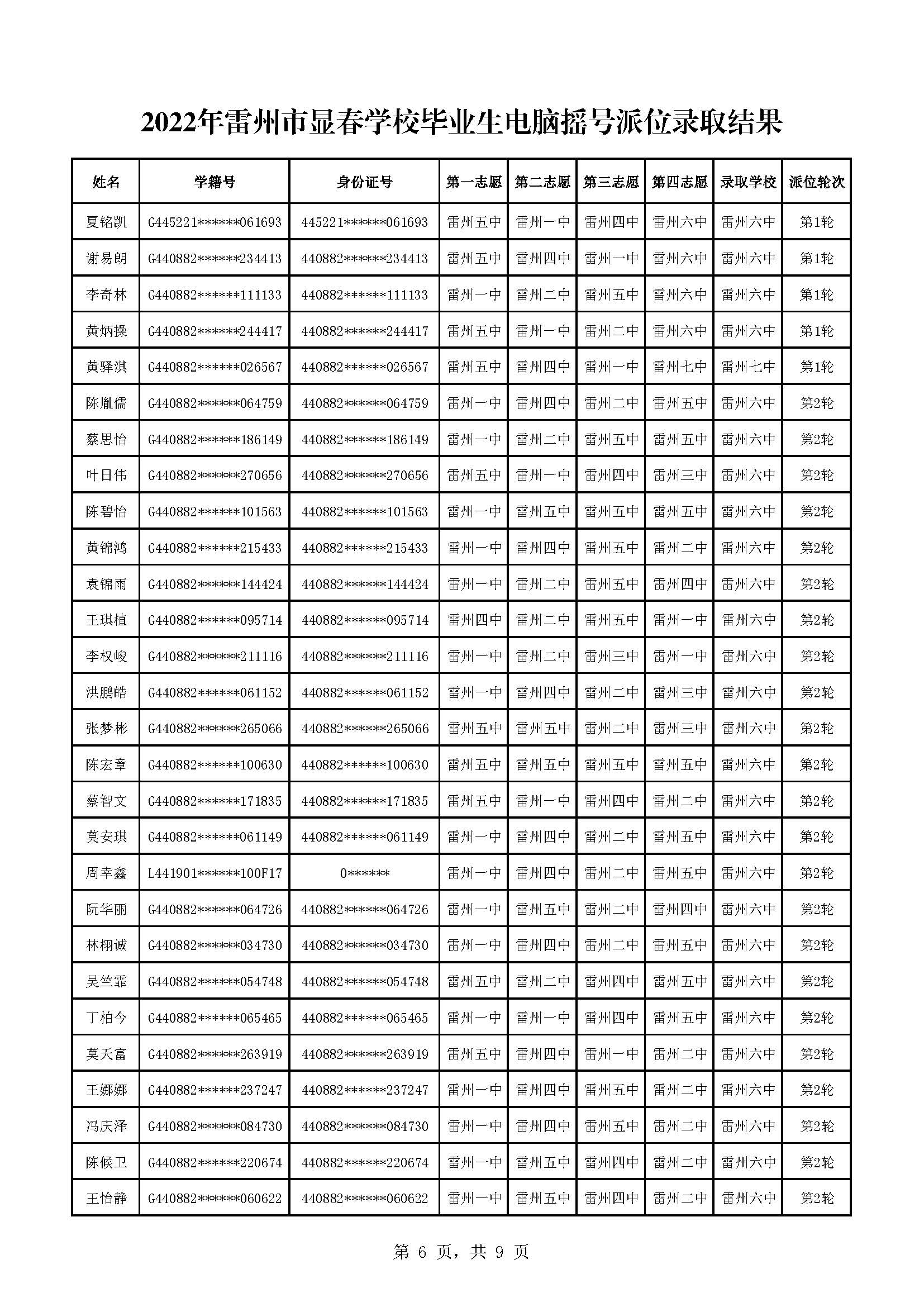 2022年雷州市显春学校毕业生电脑摇号派位录取结果_页面_6.jpg