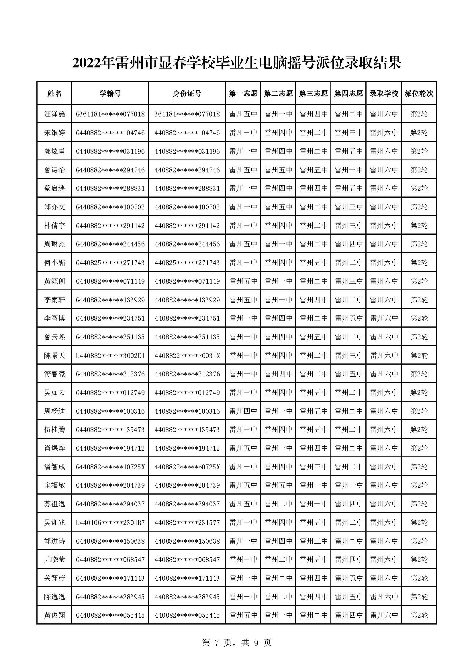2022年雷州市显春学校毕业生电脑摇号派位录取结果_页面_7.jpg