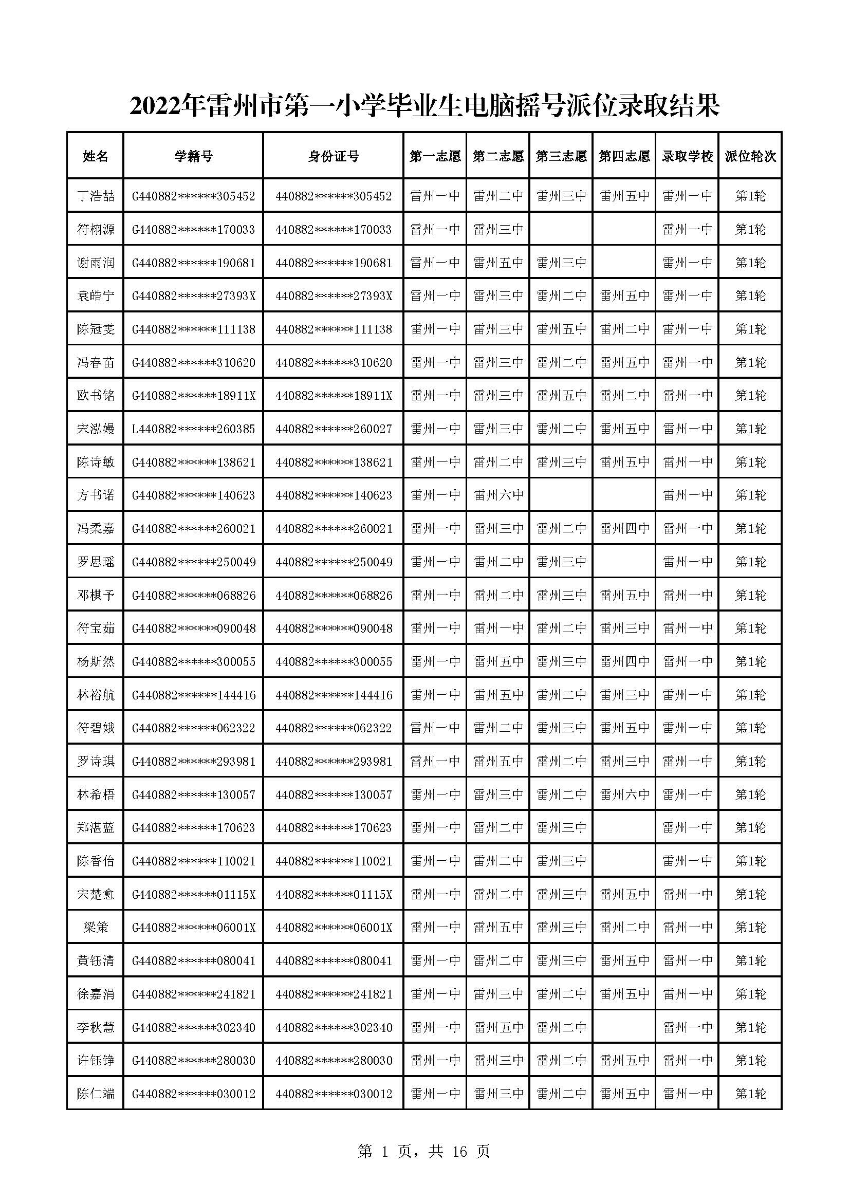 2022年雷州市第一小学毕业生电脑摇号派位录取结果_页面_01.jpg