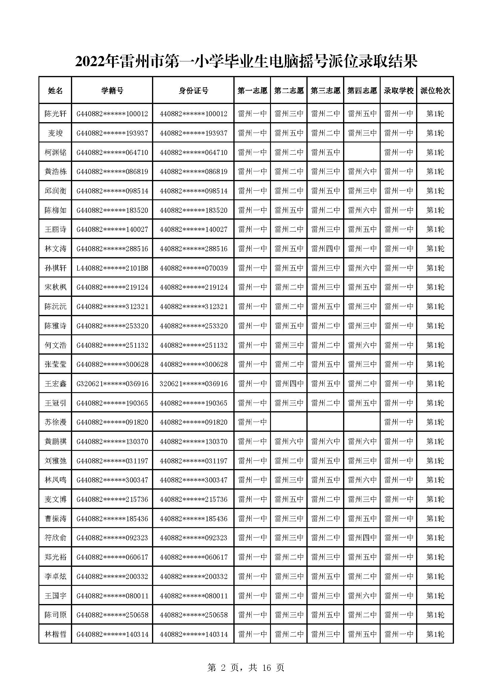 2022年雷州市第一小学毕业生电脑摇号派位录取结果_页面_02.jpg