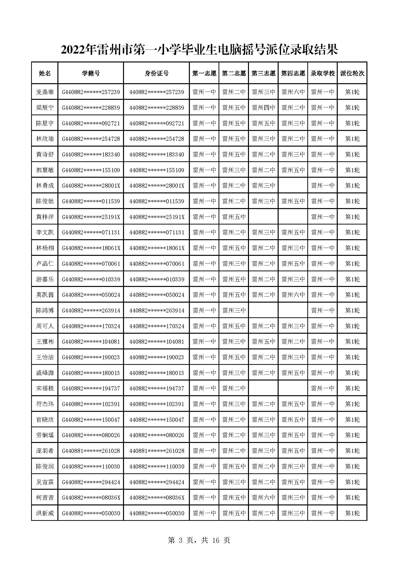 2022年雷州市第一小学毕业生电脑摇号派位录取结果_页面_03.jpg