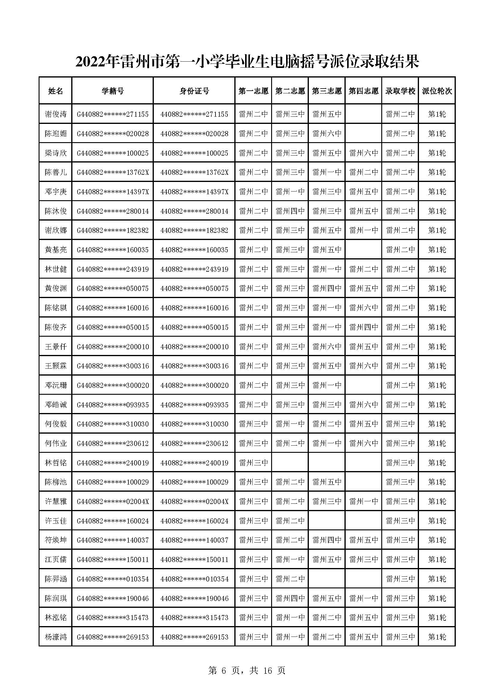 2022年雷州市第一小学毕业生电脑摇号派位录取结果_页面_06.jpg