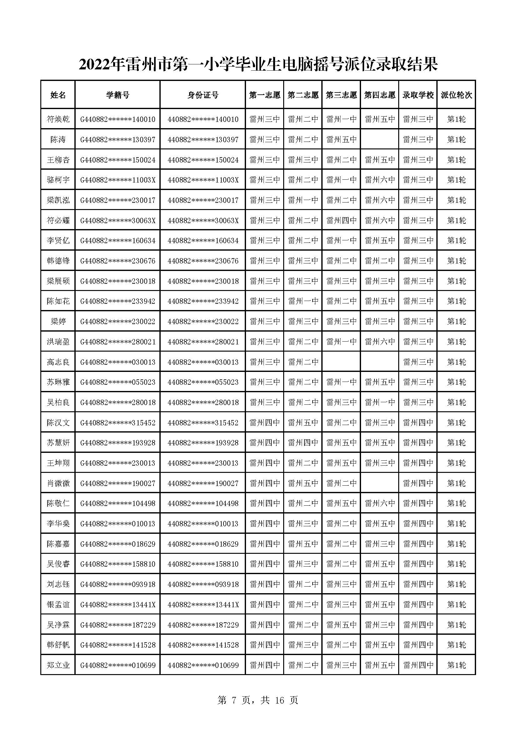 2022年雷州市第一小学毕业生电脑摇号派位录取结果_页面_07.jpg