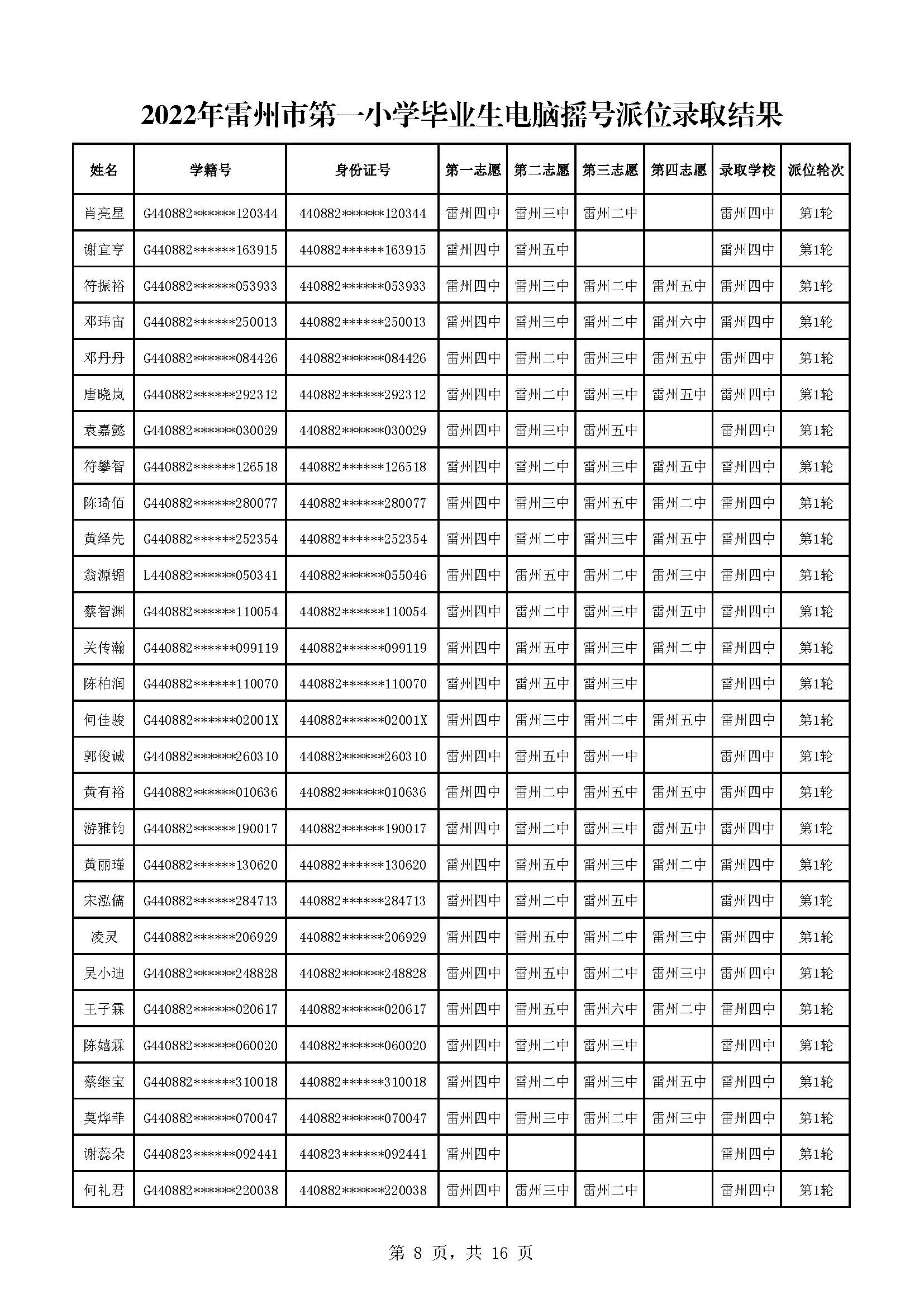 2022年雷州市第一小学毕业生电脑摇号派位录取结果_页面_08.jpg