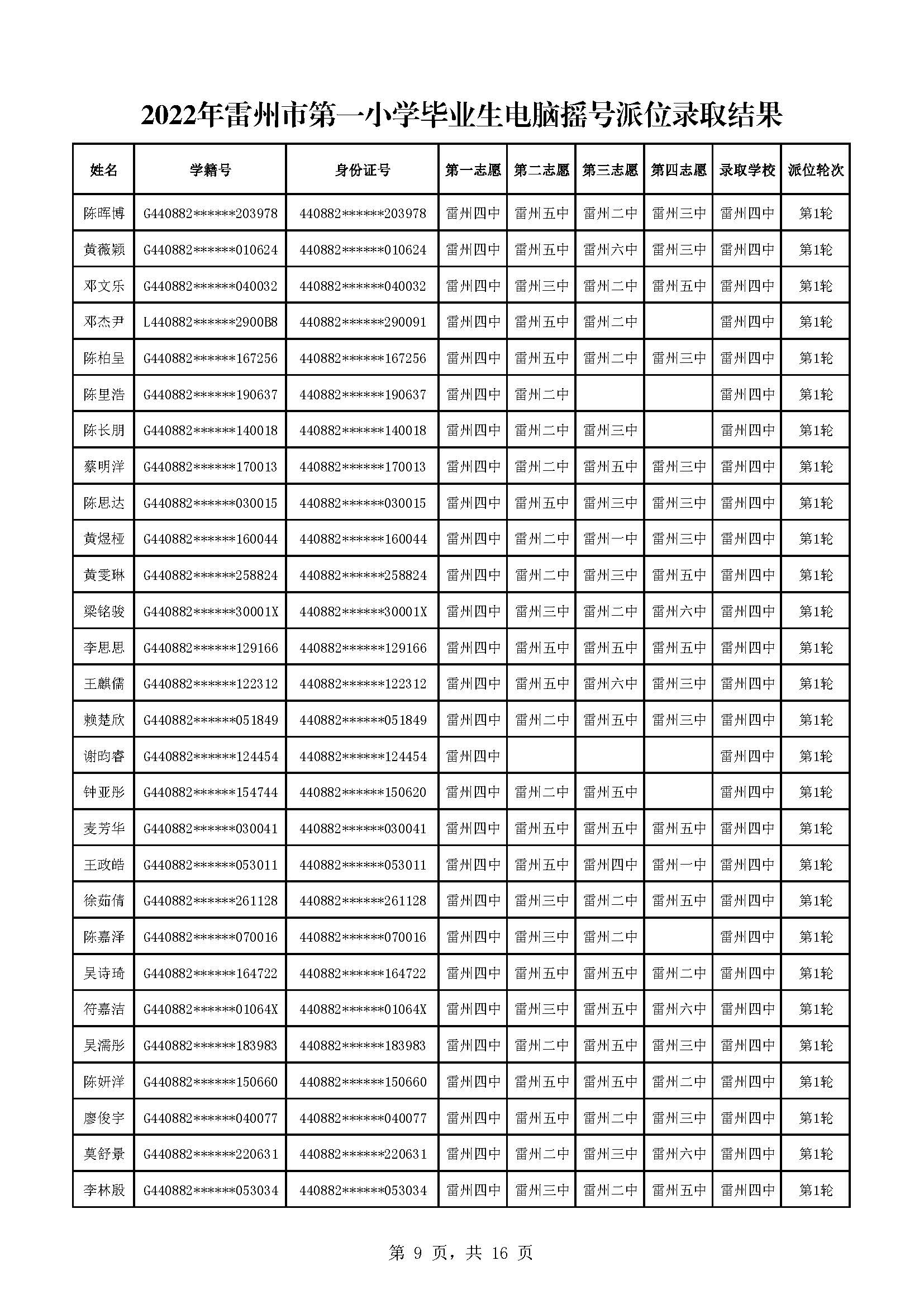 2022年雷州市第一小学毕业生电脑摇号派位录取结果_页面_09.jpg