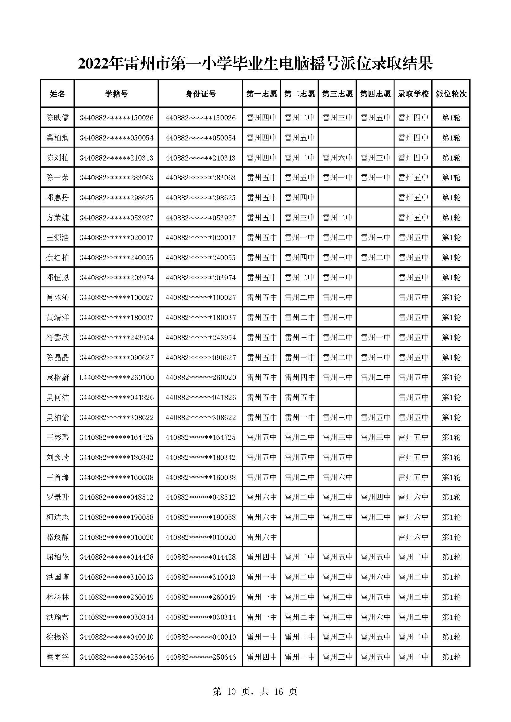 2022年雷州市第一小学毕业生电脑摇号派位录取结果_页面_10.jpg