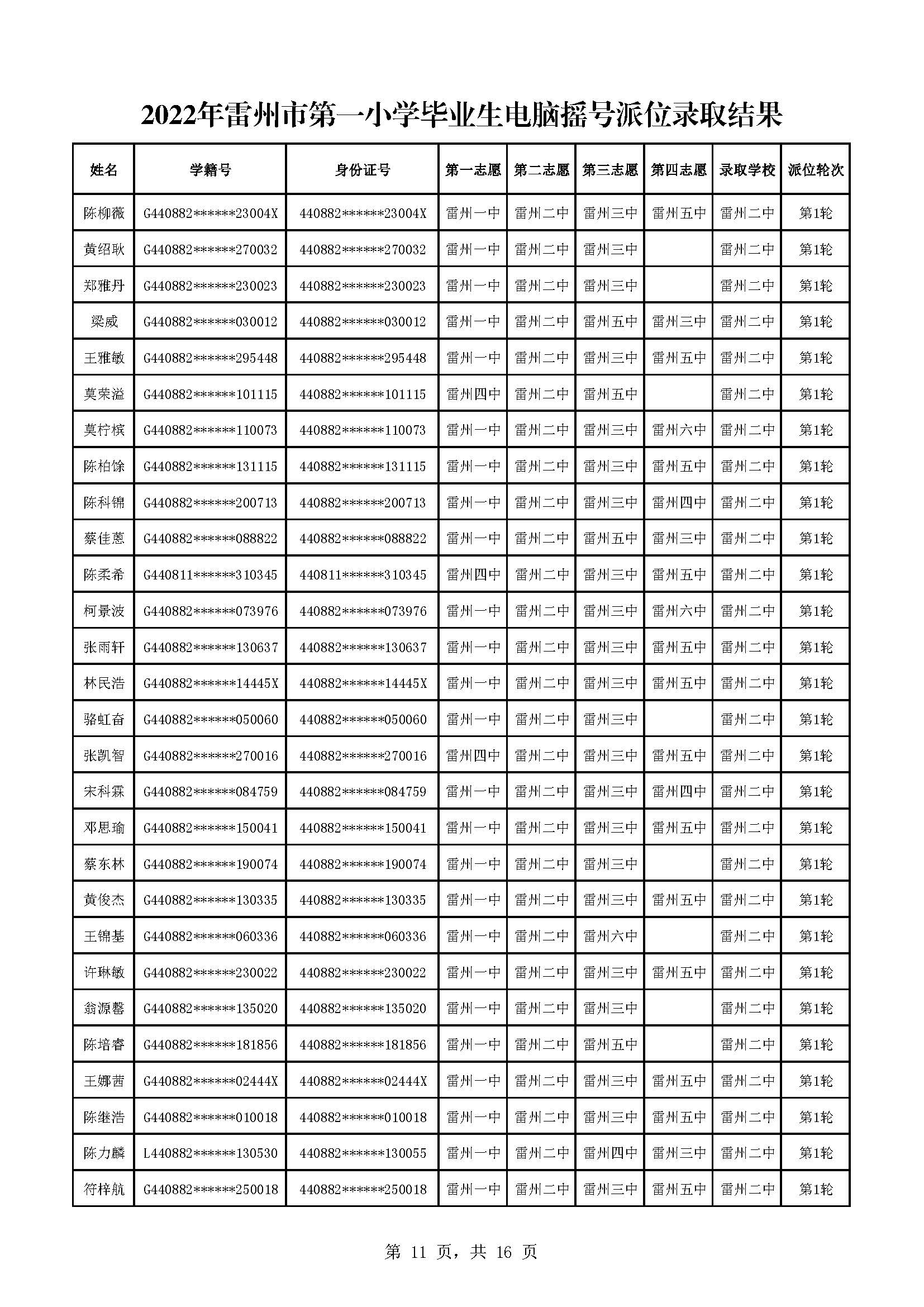 2022年雷州市第一小学毕业生电脑摇号派位录取结果_页面_11.jpg