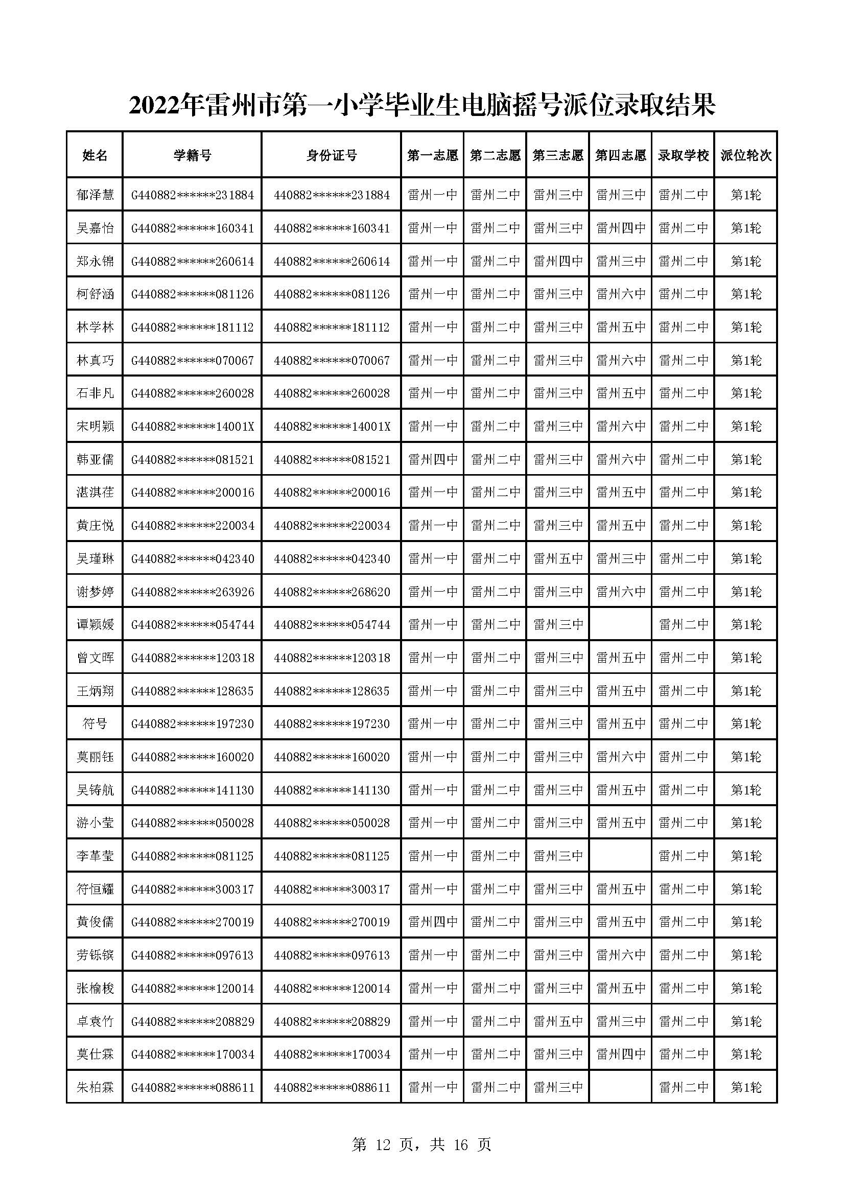2022年雷州市第一小学毕业生电脑摇号派位录取结果_页面_12.jpg
