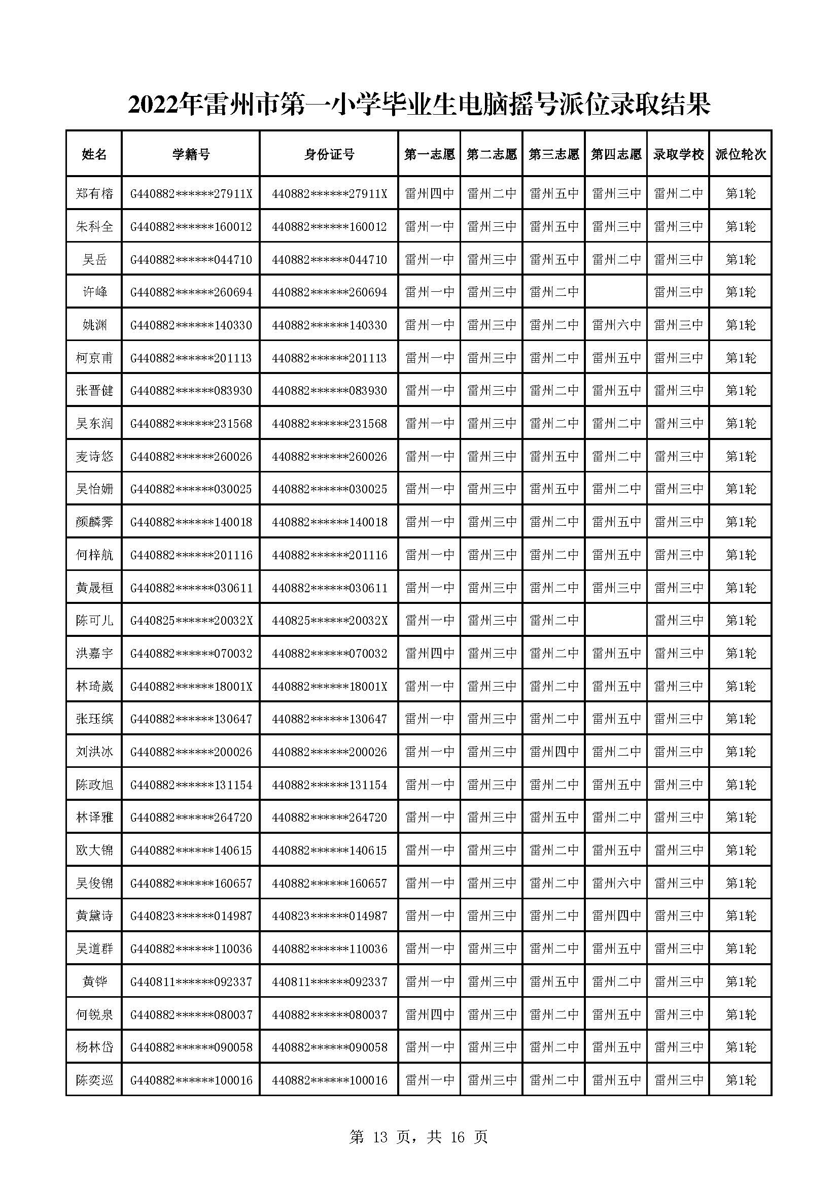 2022年雷州市第一小学毕业生电脑摇号派位录取结果_页面_13.jpg