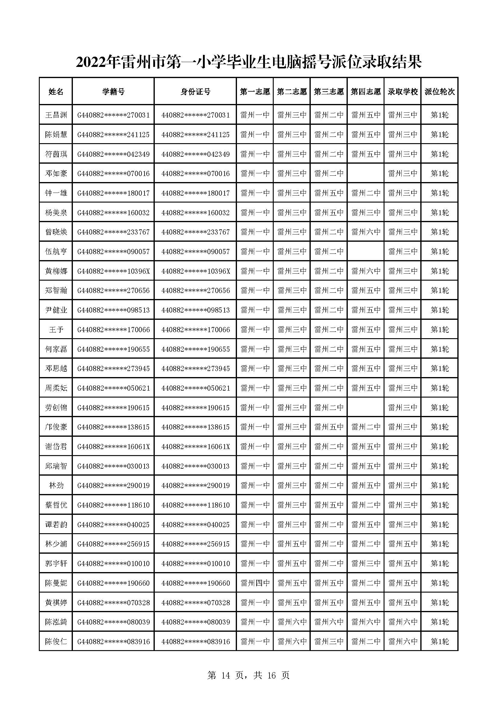 2022年雷州市第一小学毕业生电脑摇号派位录取结果_页面_14.jpg