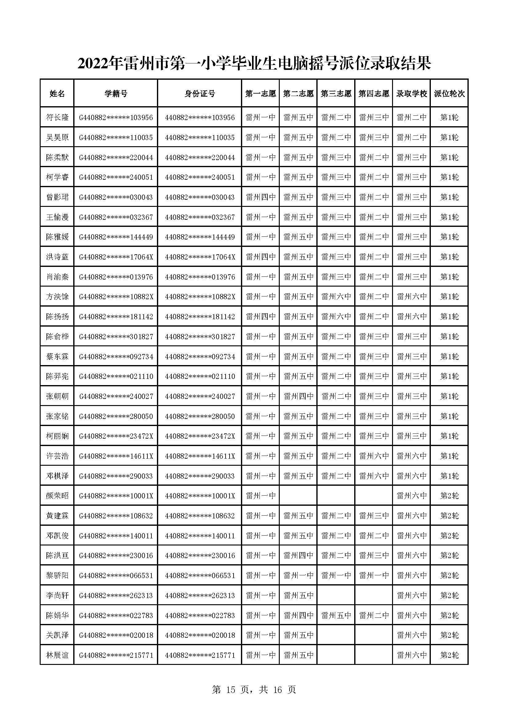 2022年雷州市第一小学毕业生电脑摇号派位录取结果_页面_15.jpg
