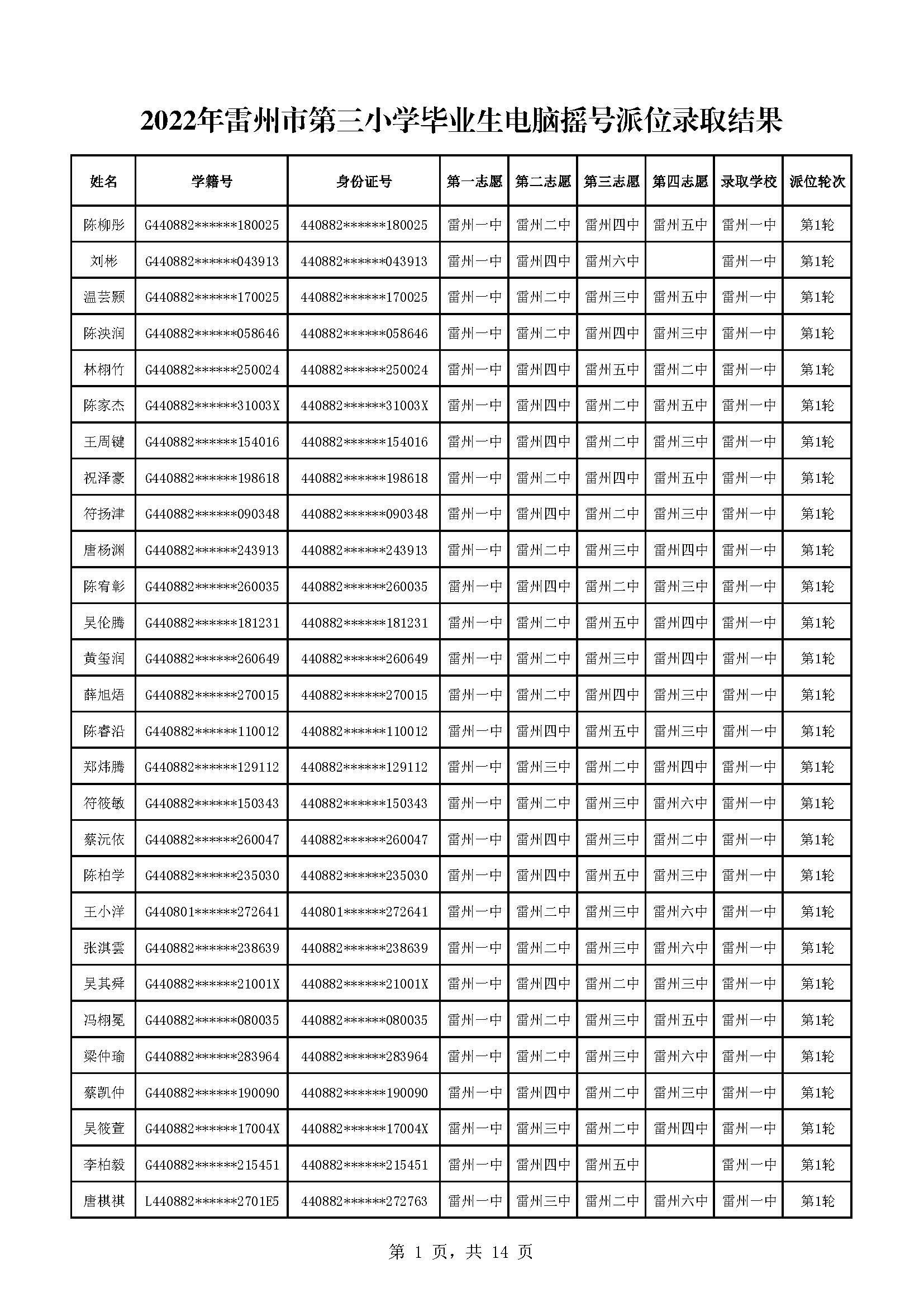 2022年雷州市第三小学毕业生电脑摇号派位录取结果_页面_01.jpg