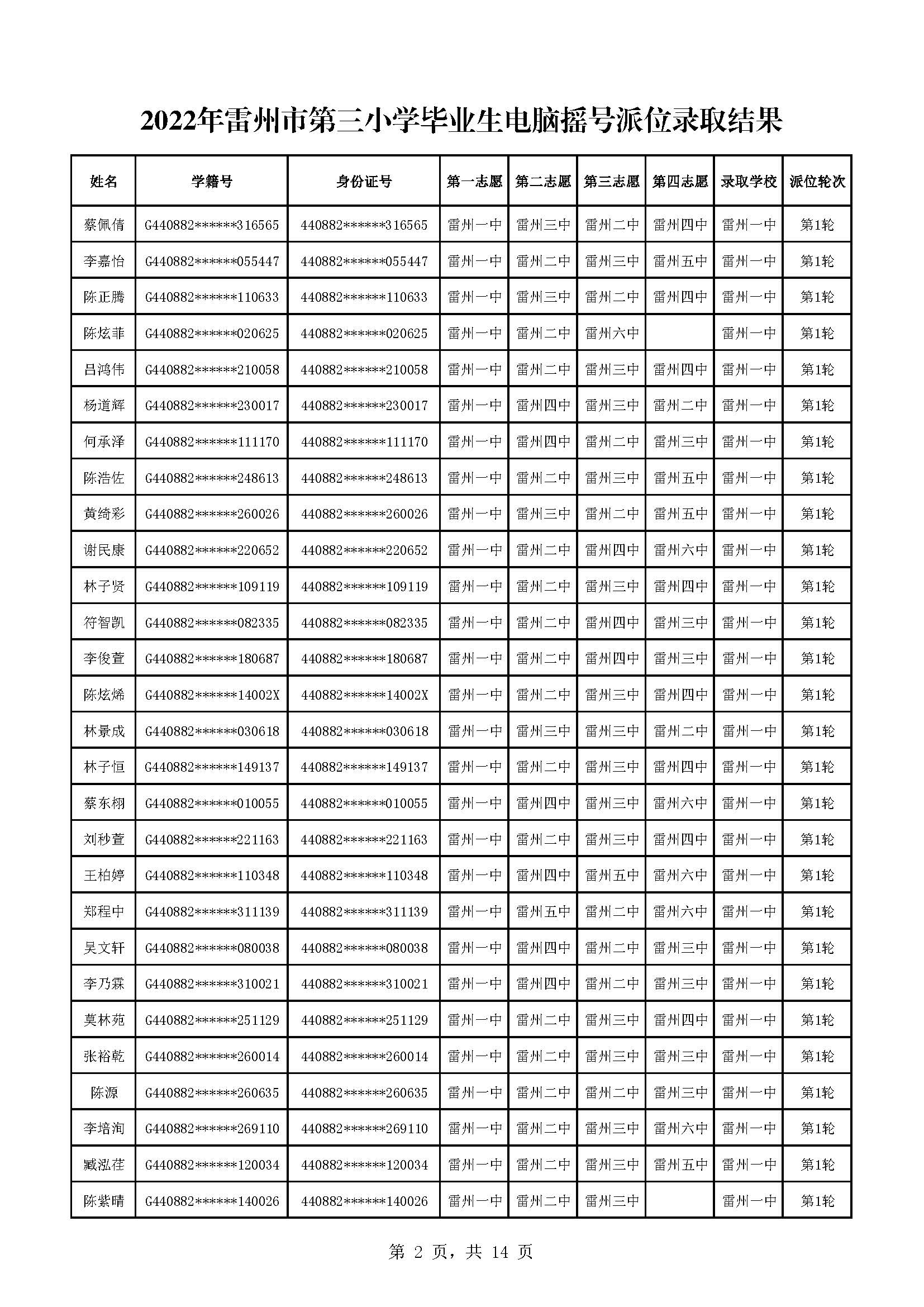 2022年雷州市第三小学毕业生电脑摇号派位录取结果_页面_02.jpg