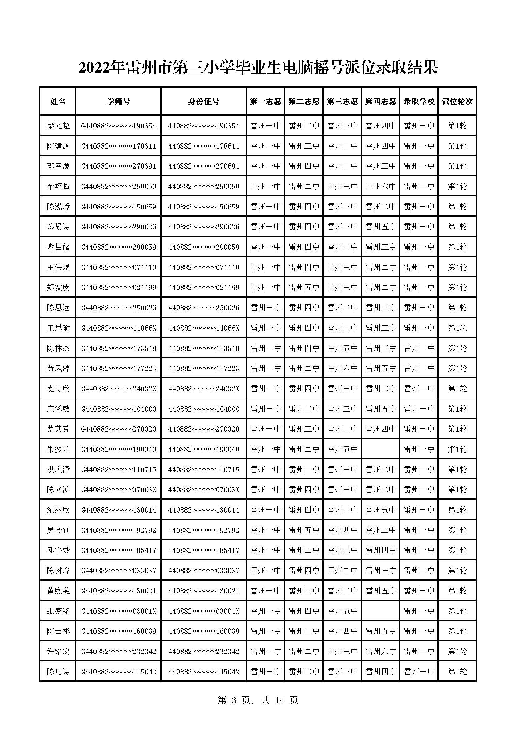 2022年雷州市第三小学毕业生电脑摇号派位录取结果_页面_03.jpg