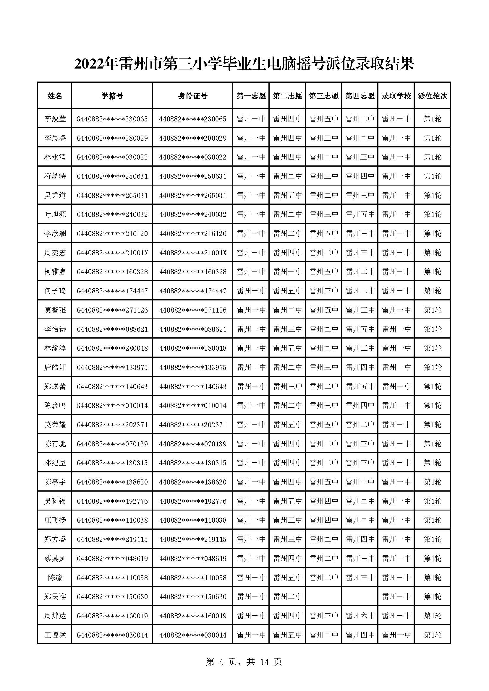 2022年雷州市第三小学毕业生电脑摇号派位录取结果_页面_04.jpg