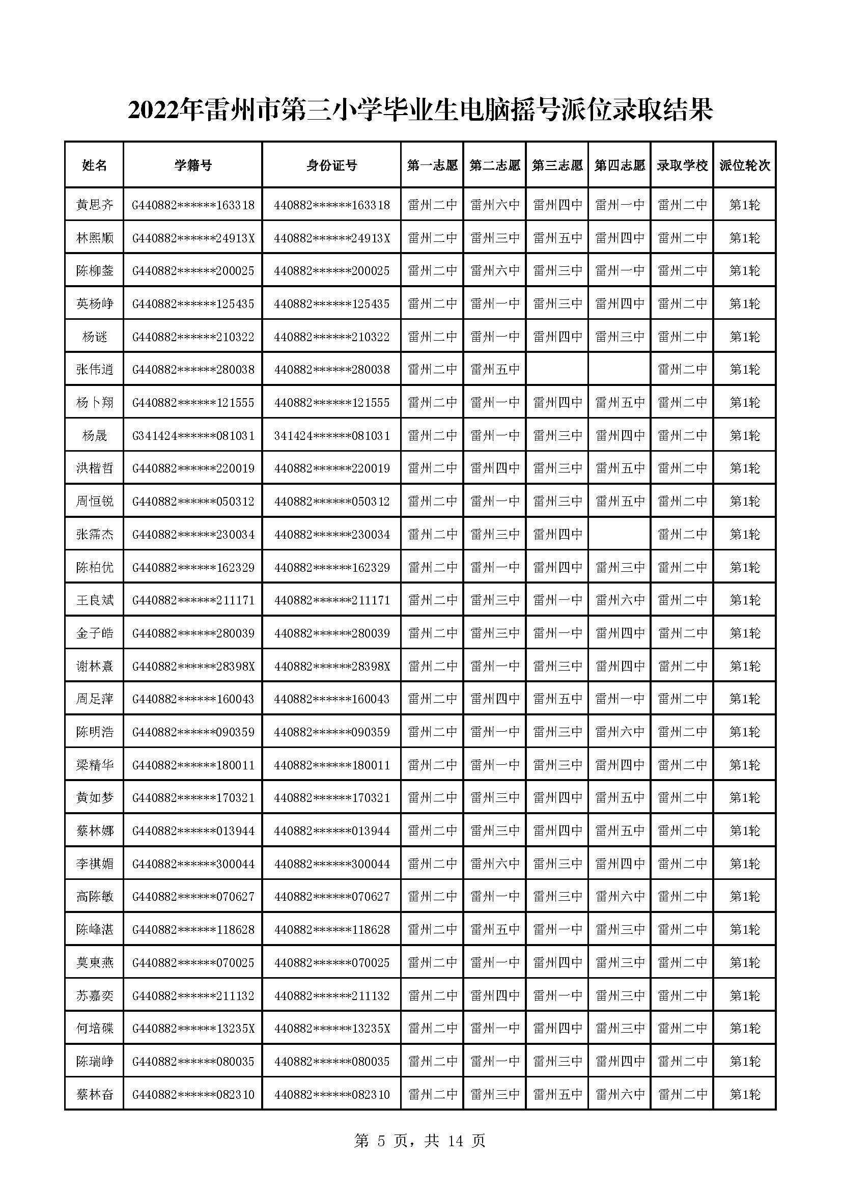 2022年雷州市第三小学毕业生电脑摇号派位录取结果_页面_05.jpg