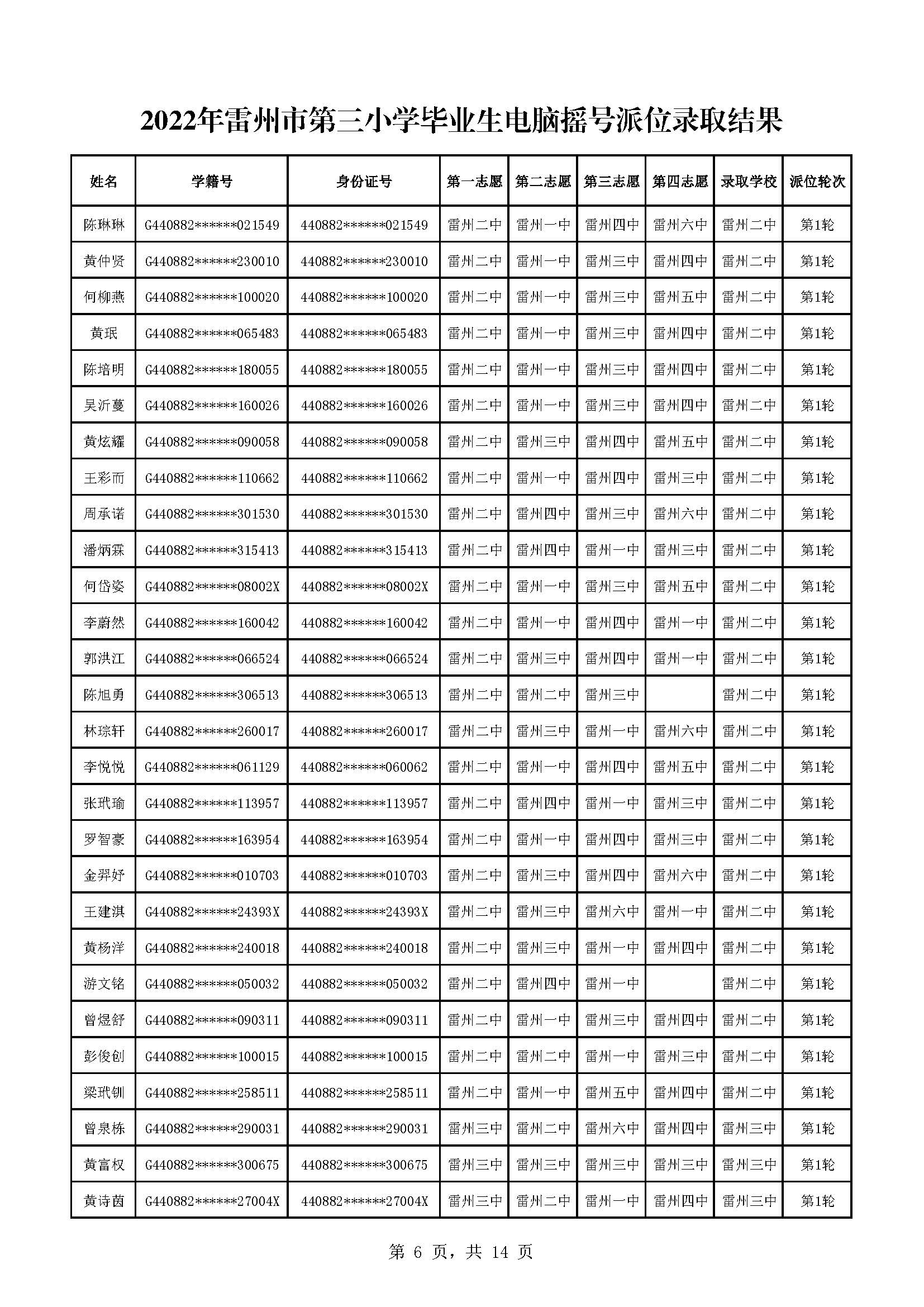 2022年雷州市第三小学毕业生电脑摇号派位录取结果_页面_06.jpg