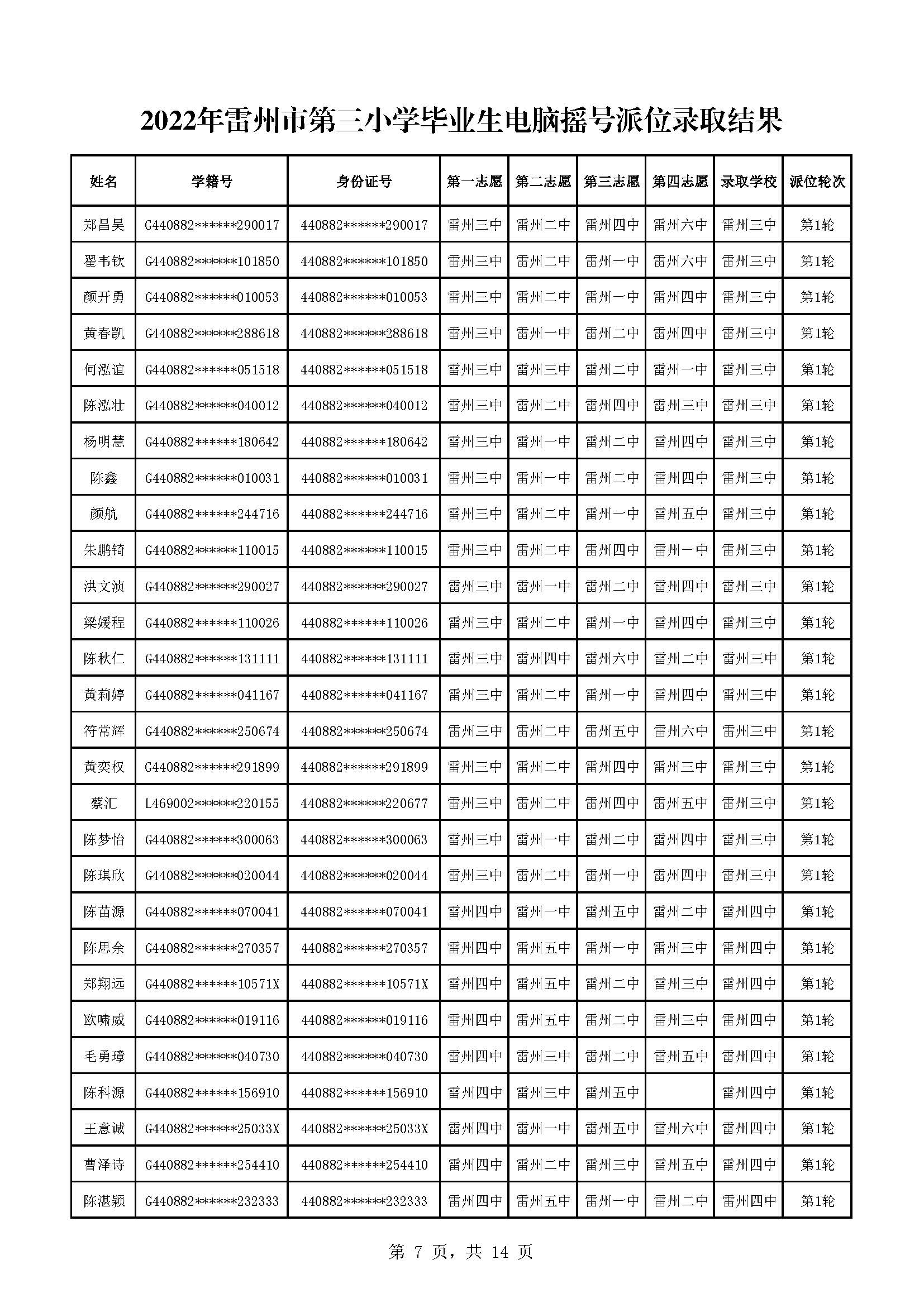 2022年雷州市第三小学毕业生电脑摇号派位录取结果_页面_07.jpg